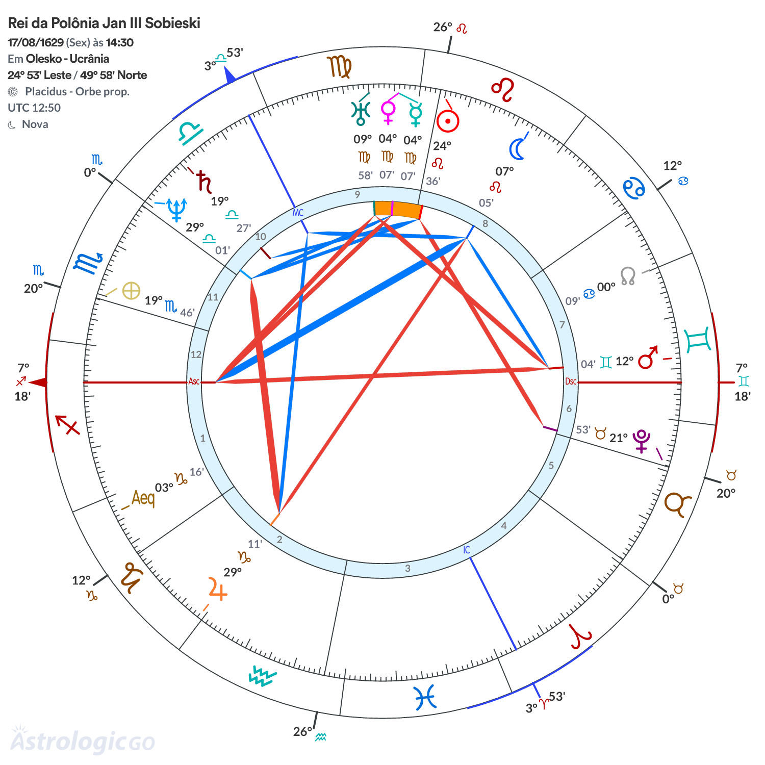Mandala - Rei da Polônia Jan III Sobieski
