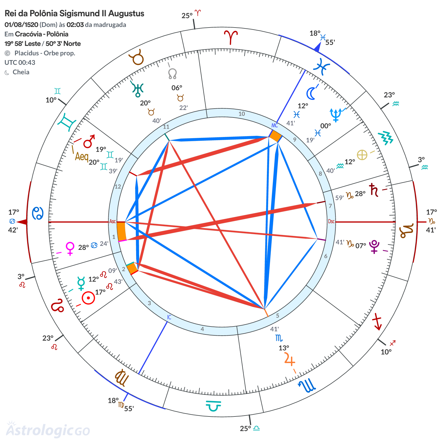 Mandala - Rei da Polônia Sigismund II Augustus