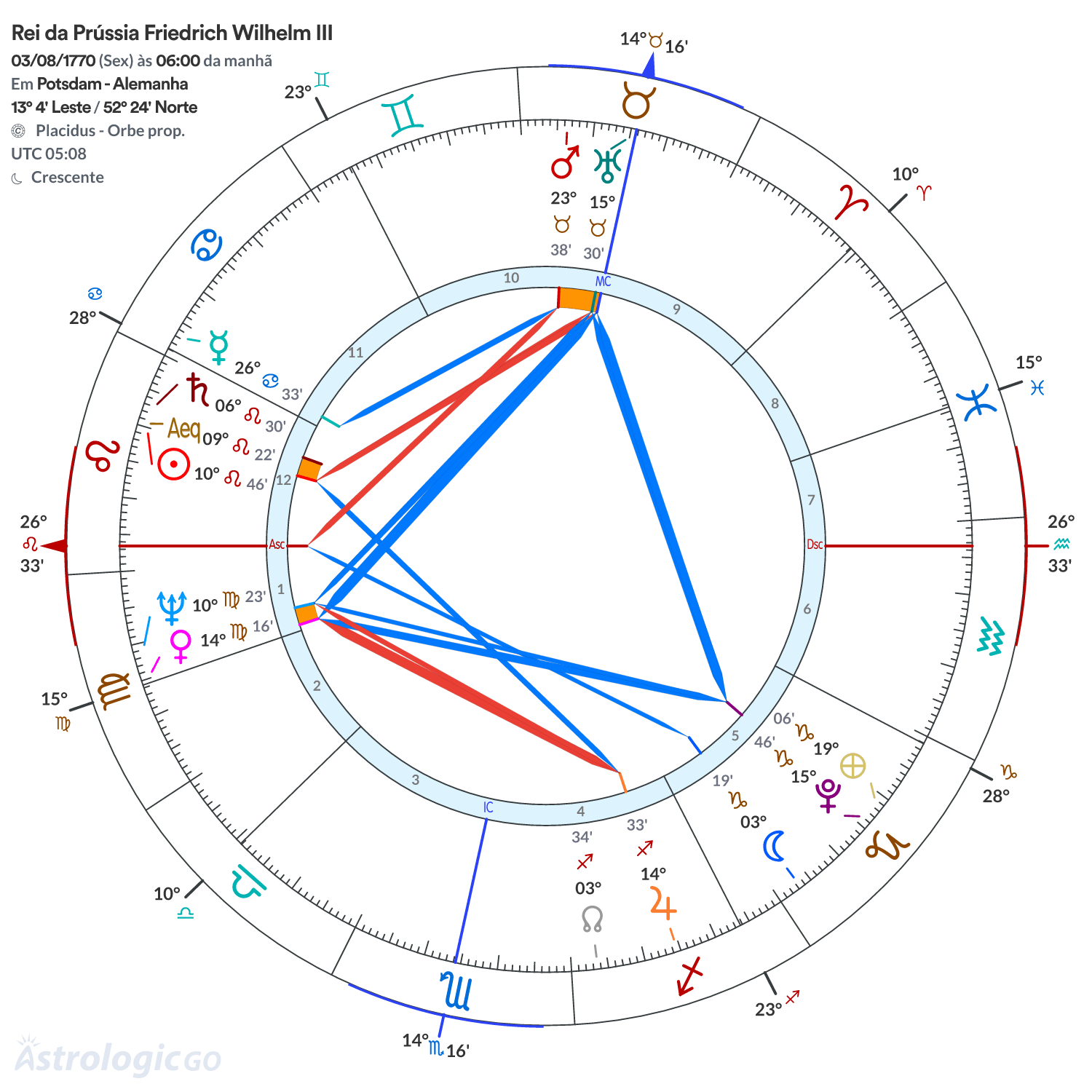 Mandala - Rei da Prússia Friedrich Wilhelm III