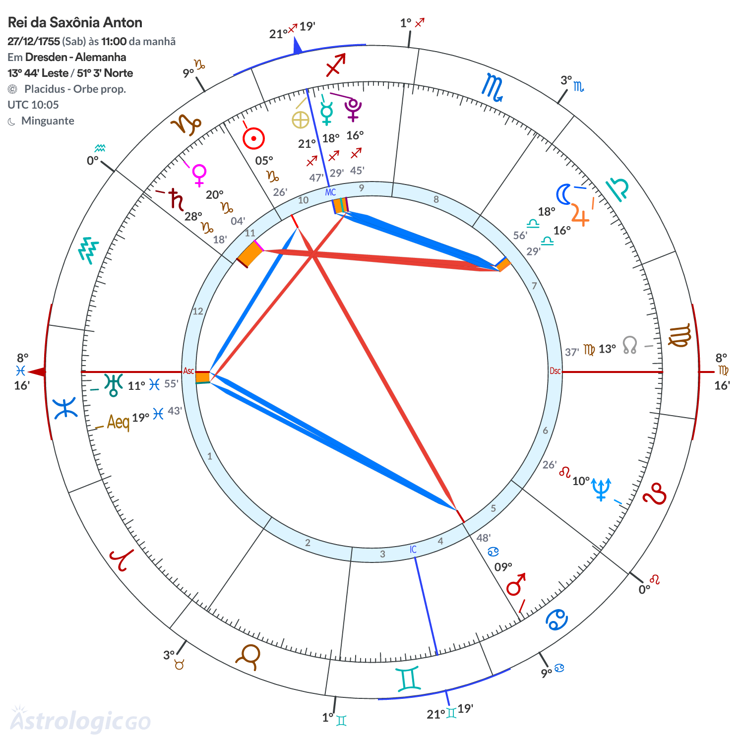 Mandala - Rei da Saxônia Anton