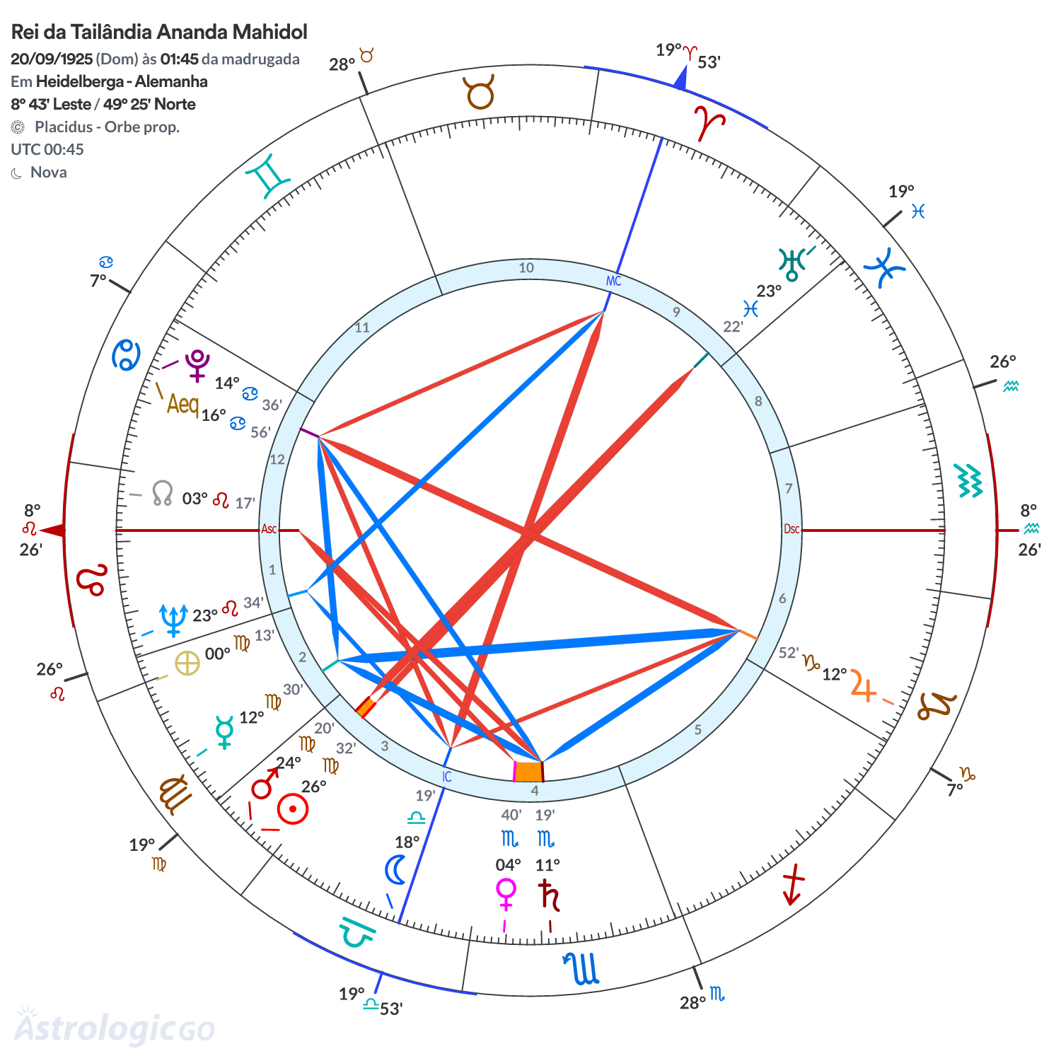 Mandala - Rei da Tailândia Ananda Mahidol