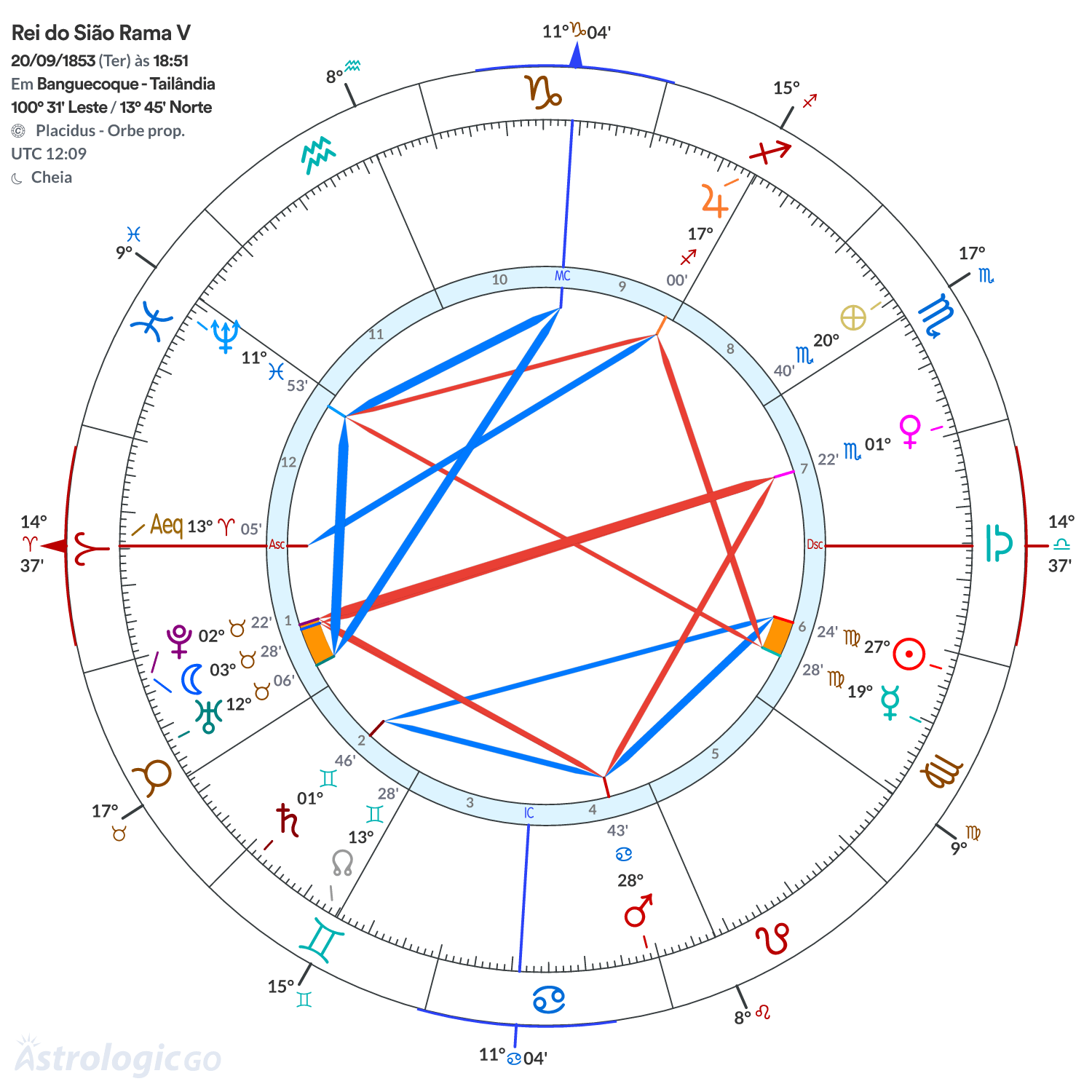 Mandala - Rei do Sião Rama V