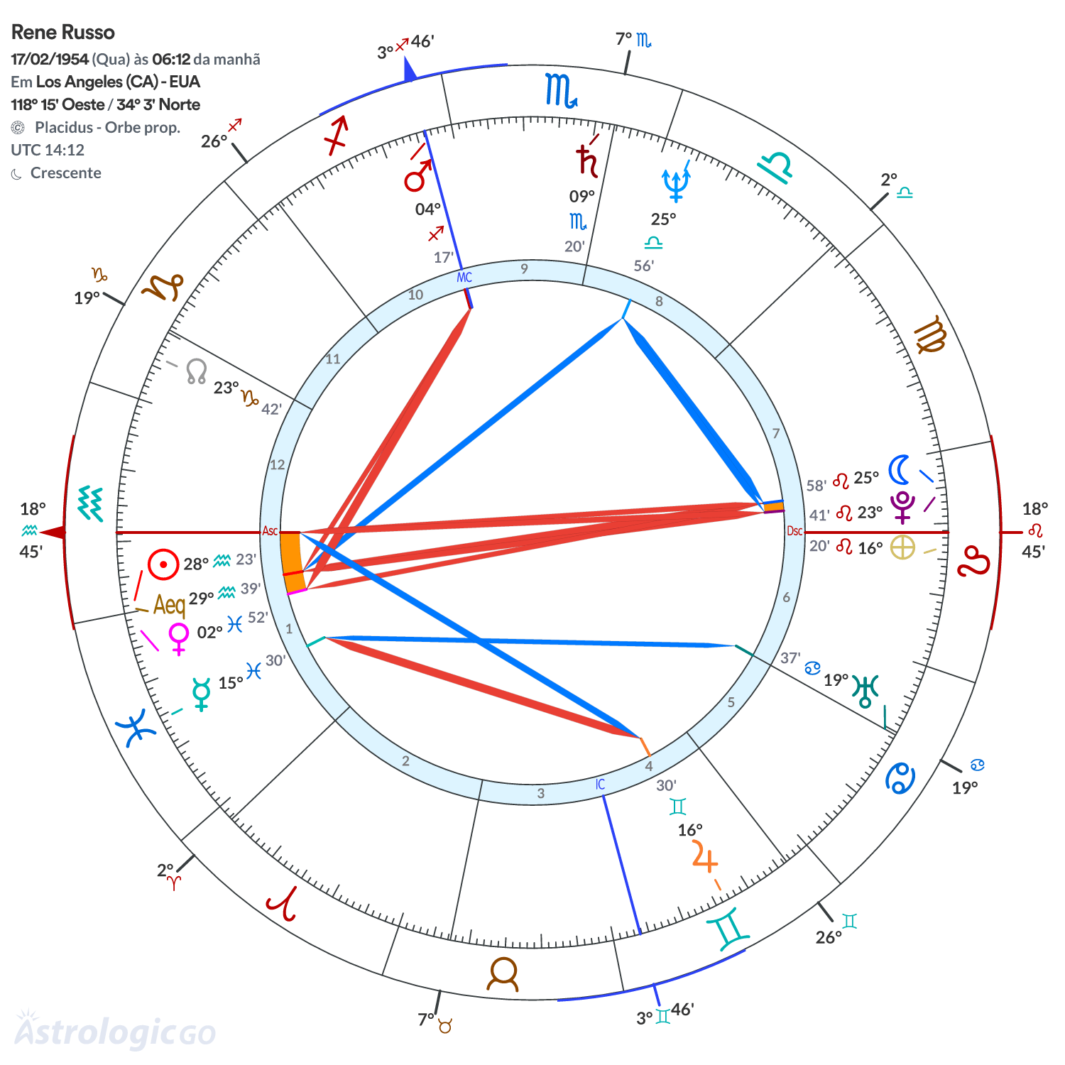 Mandala - Rene Russo