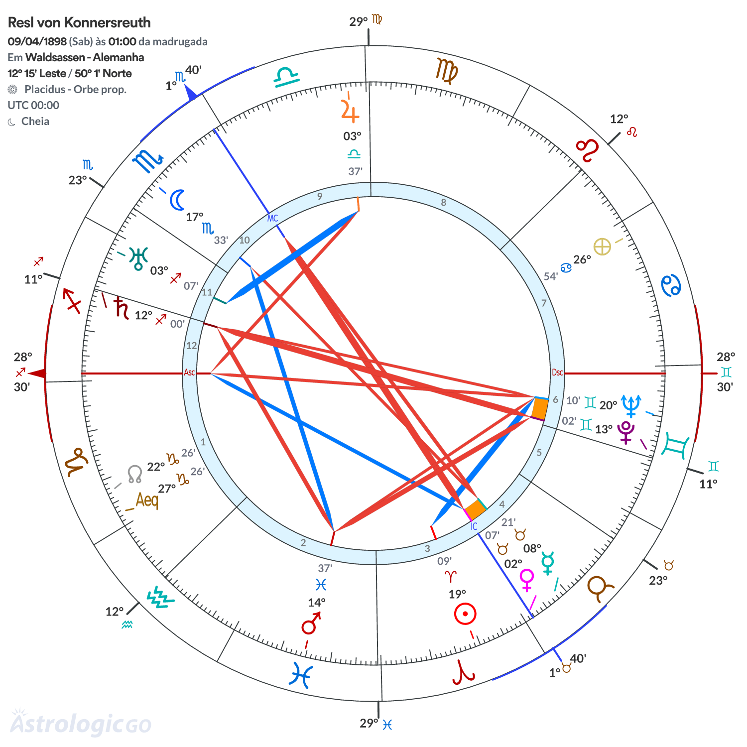 Mandala - Resl von Konnersreuth