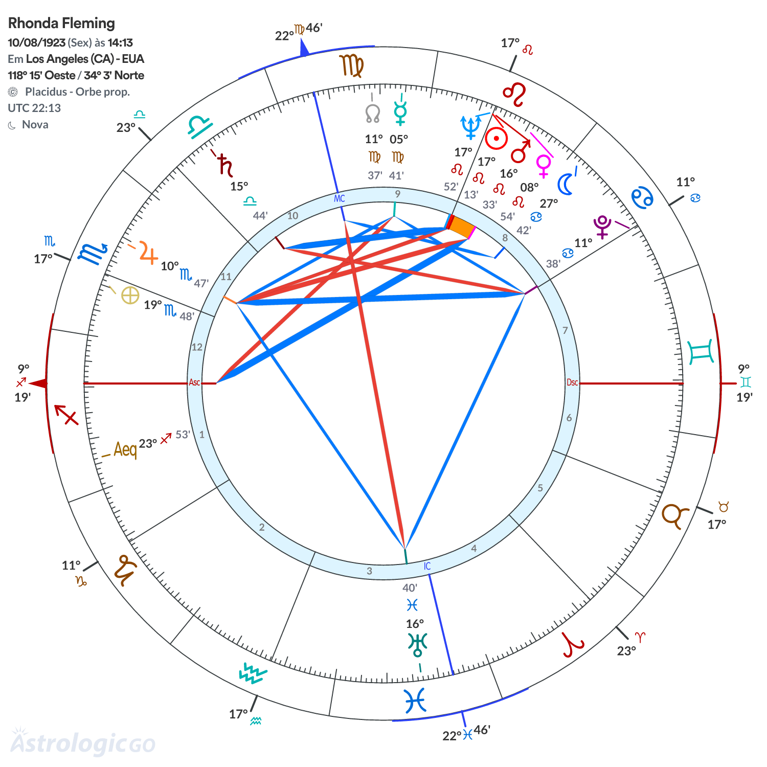 Mandala - Rhonda Fleming