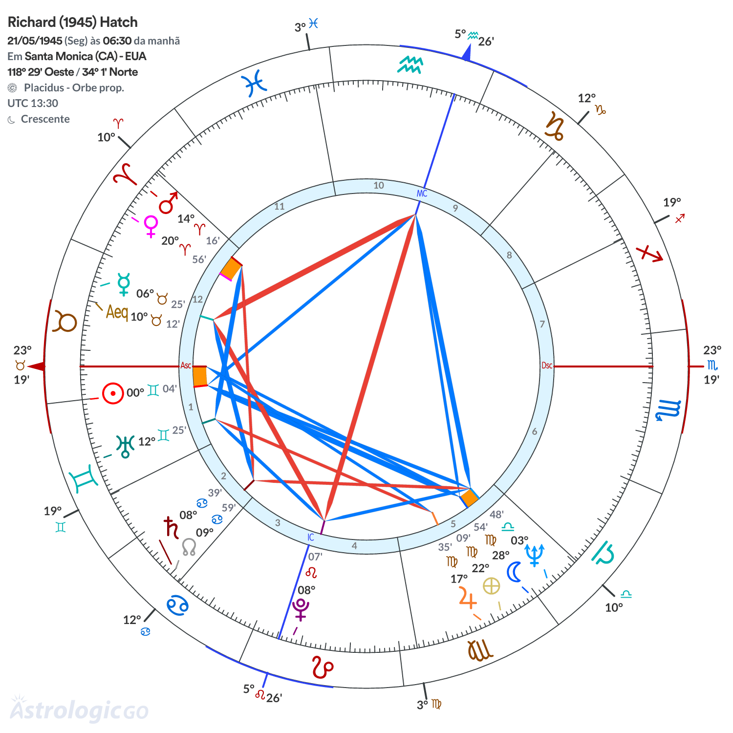 Mandala - Richard (1945) Hatch
