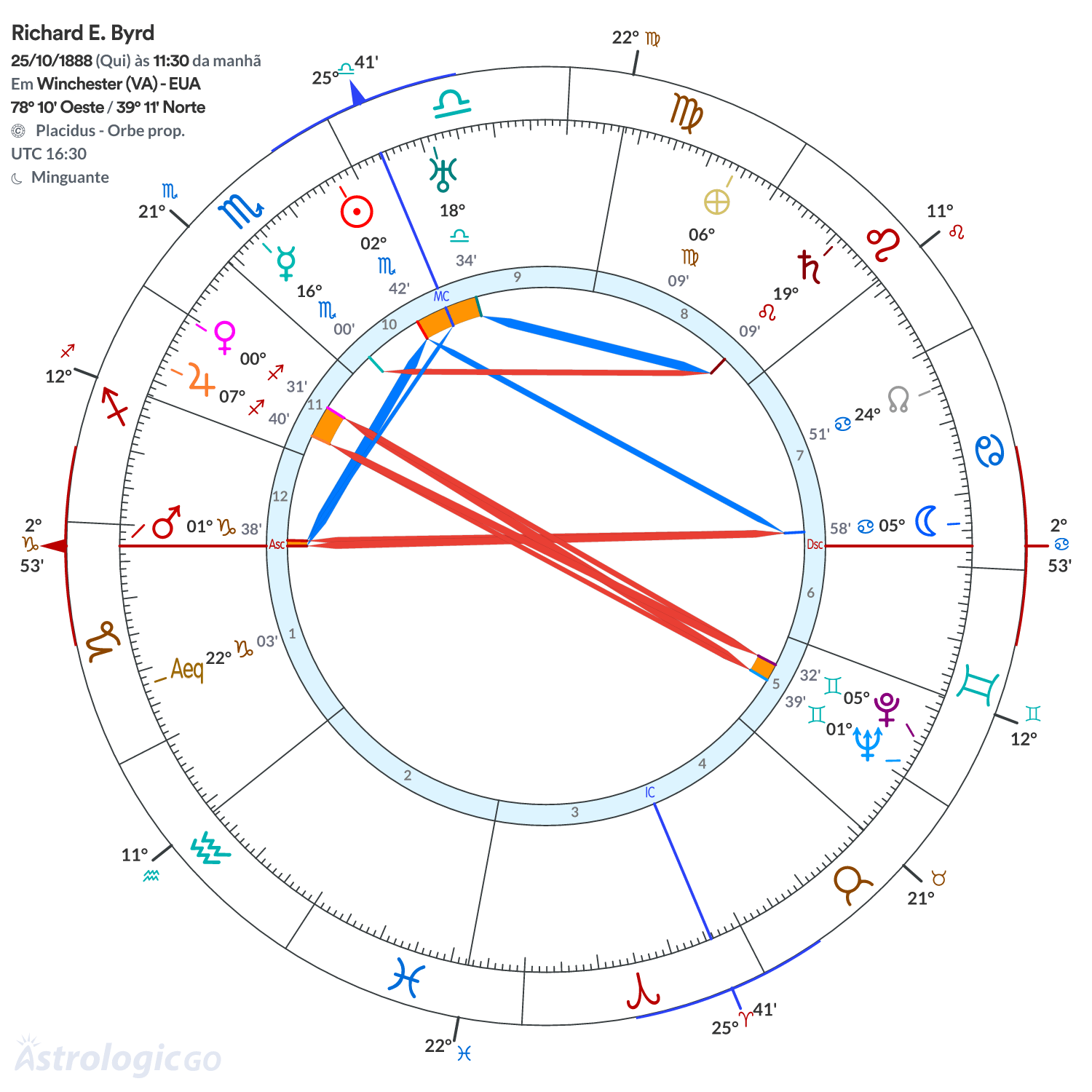 Mandala - Richard E. Byrd