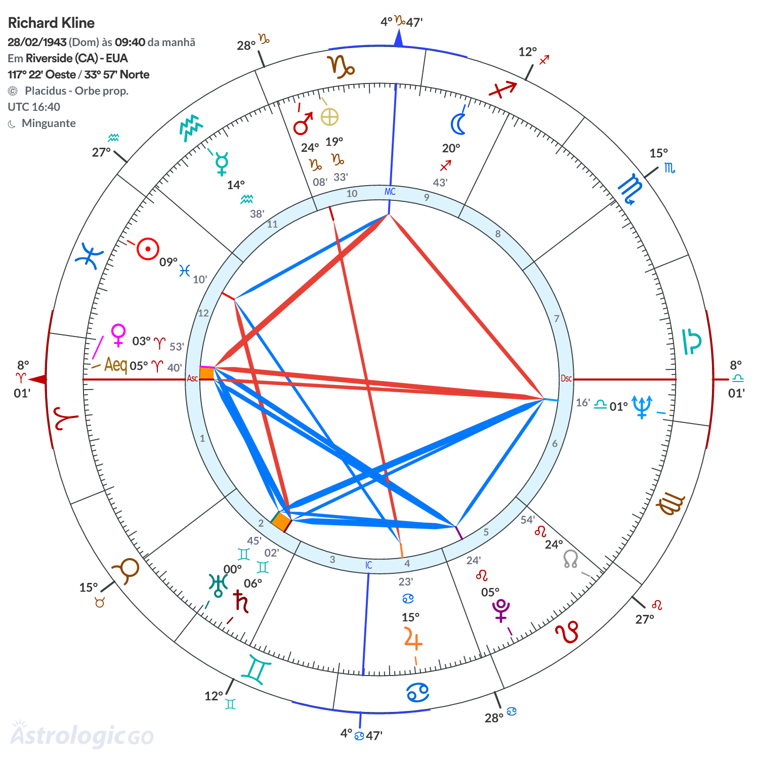 Mandala - Richard Kline