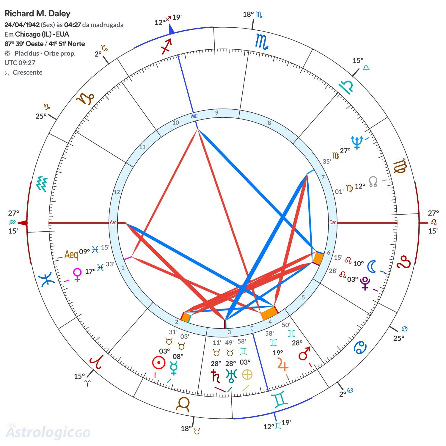 Mandala - Richard M. Daley