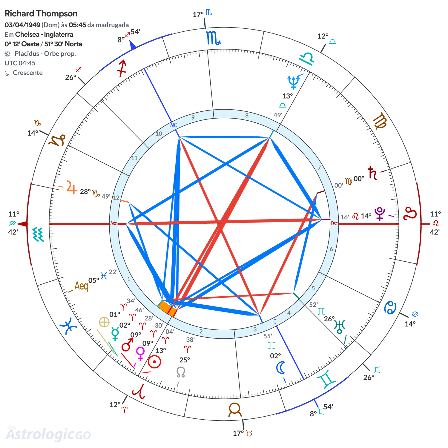 Mandala - Richard Thompson