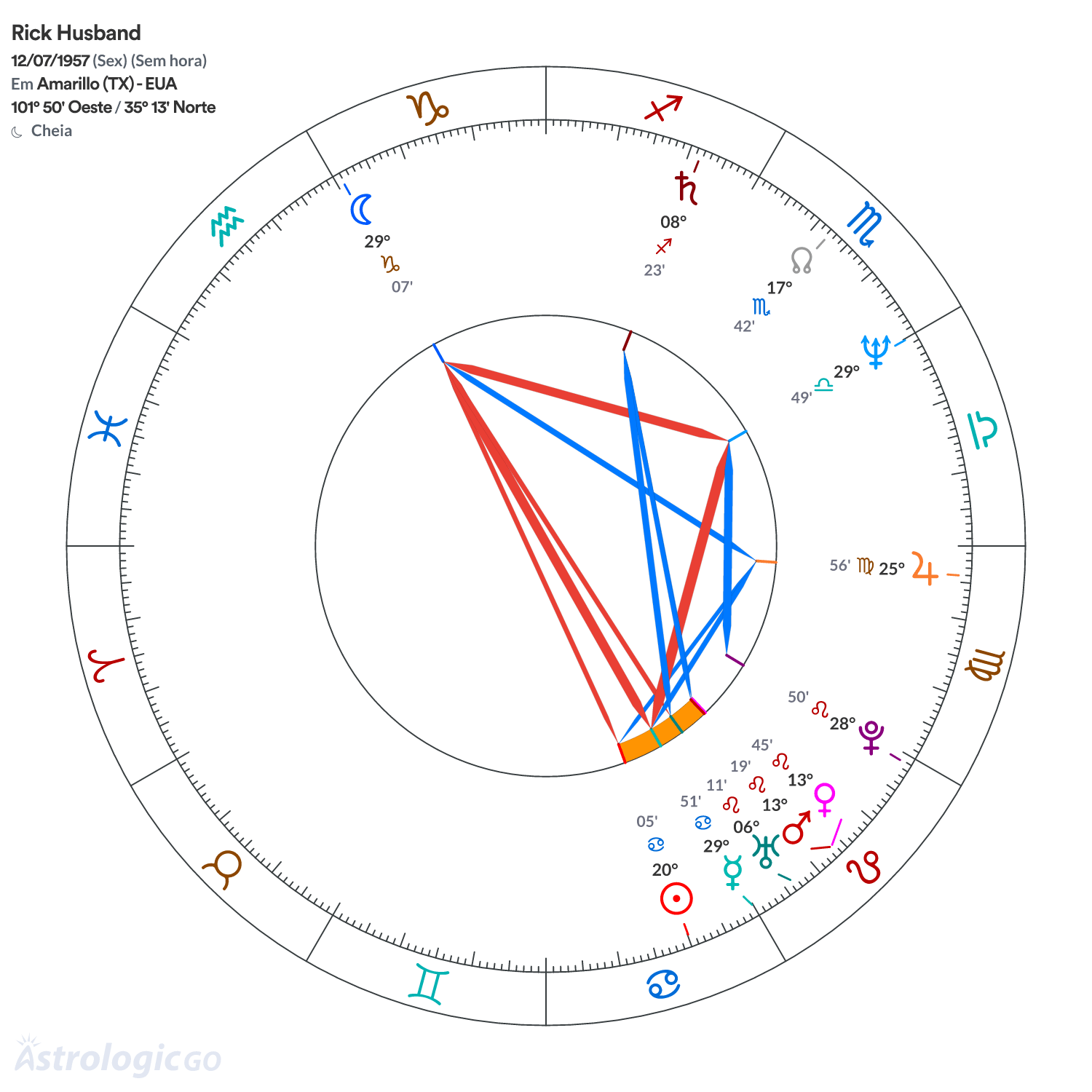 Mandala - Rick Husband