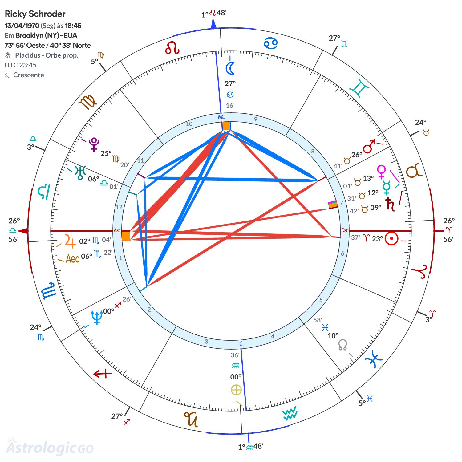 Mandala - Ricky Schroder