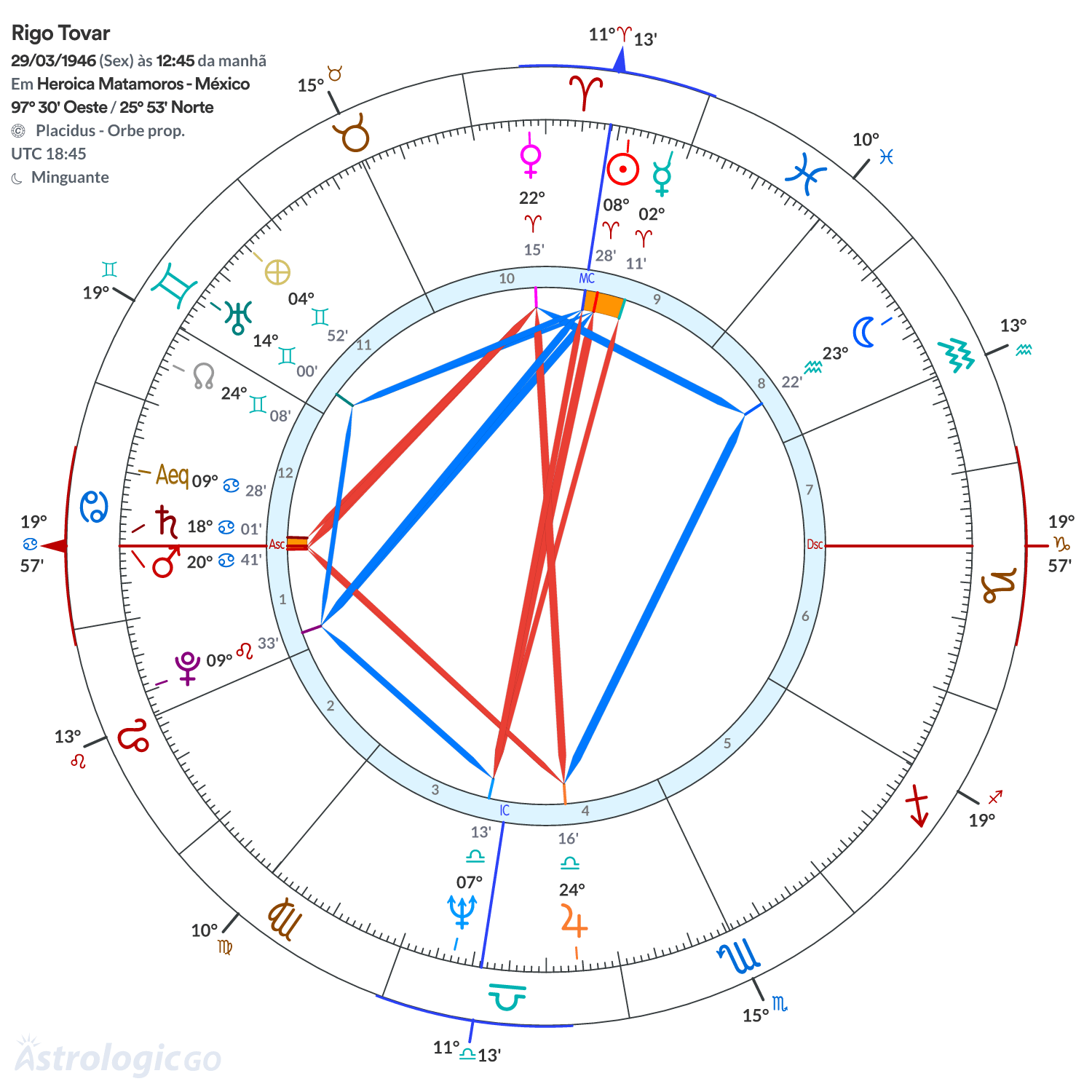 Mandala - Rigo Tovar