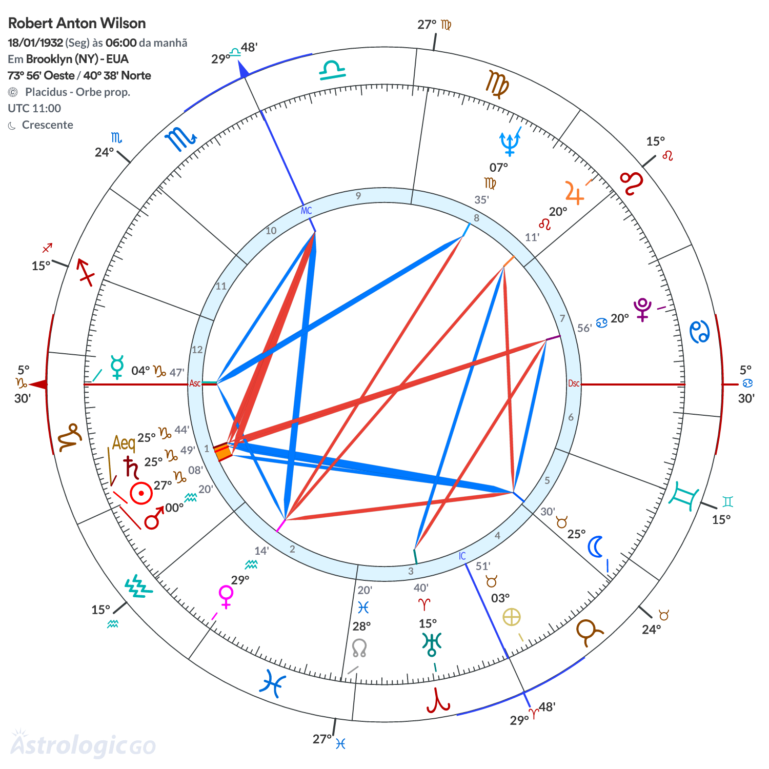Mandala - Robert Anton Wilson