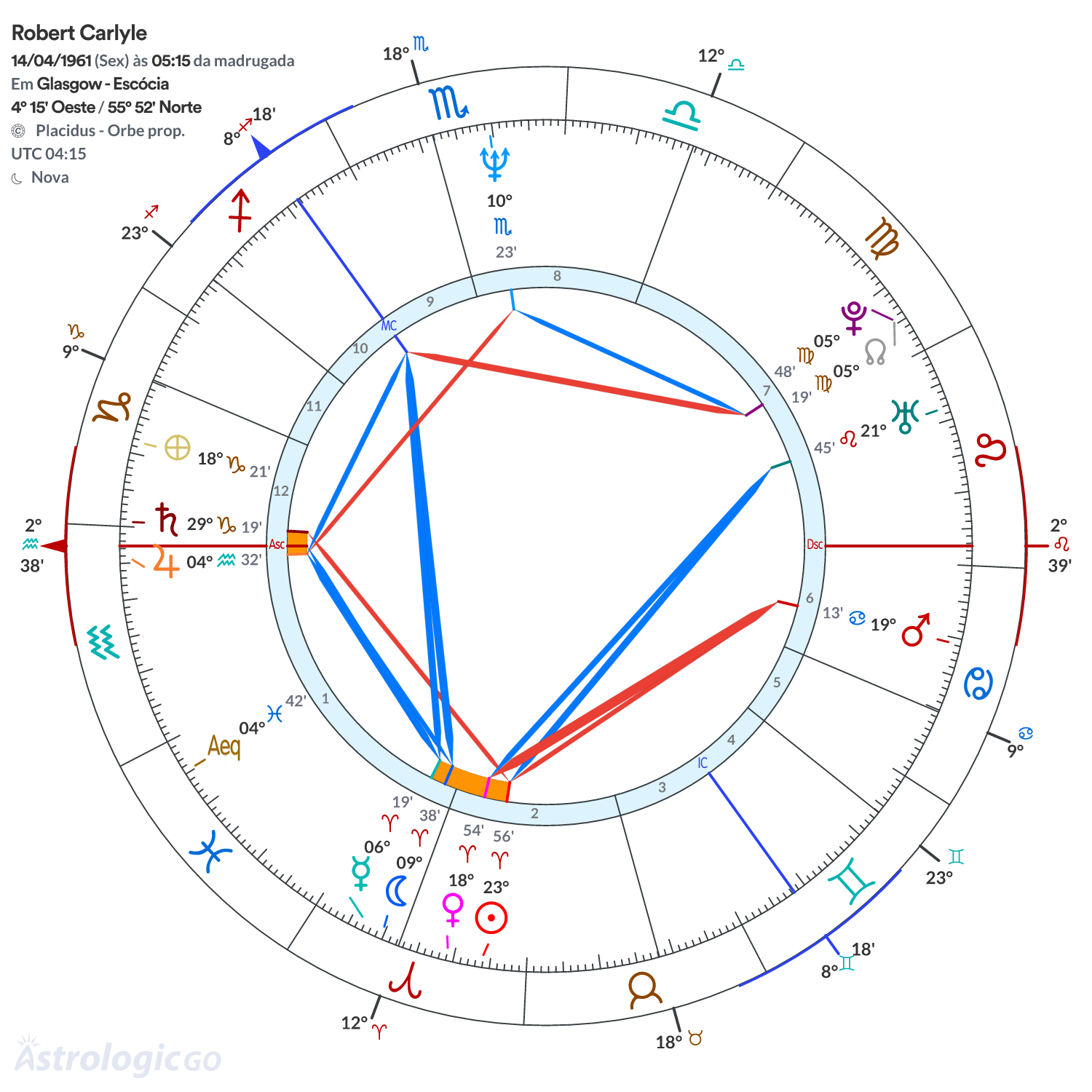 Mandala - Robert Carlyle