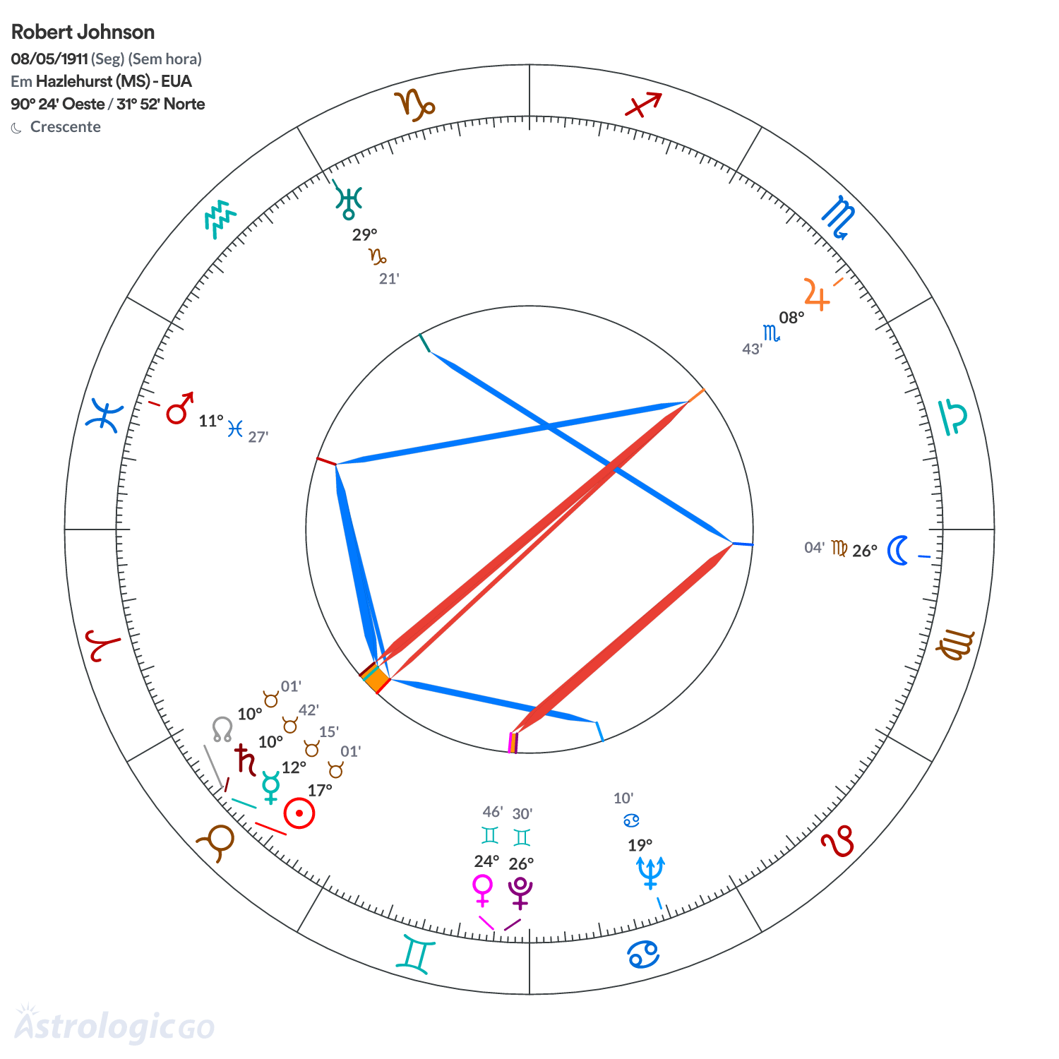 Mandala - Robert Johnson