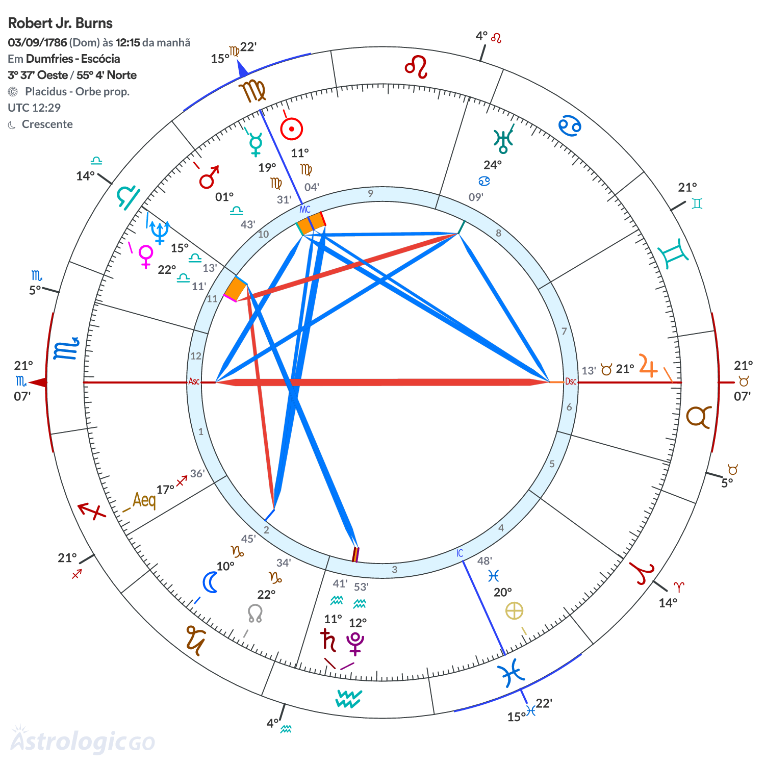 Mandala - Robert Jr. Burns