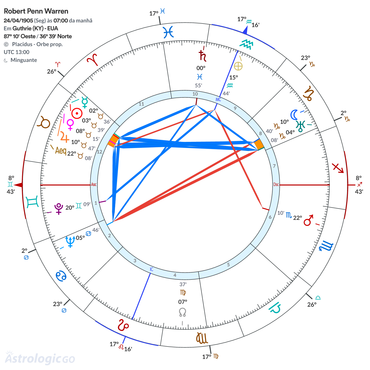 Mandala - Robert Penn Warren