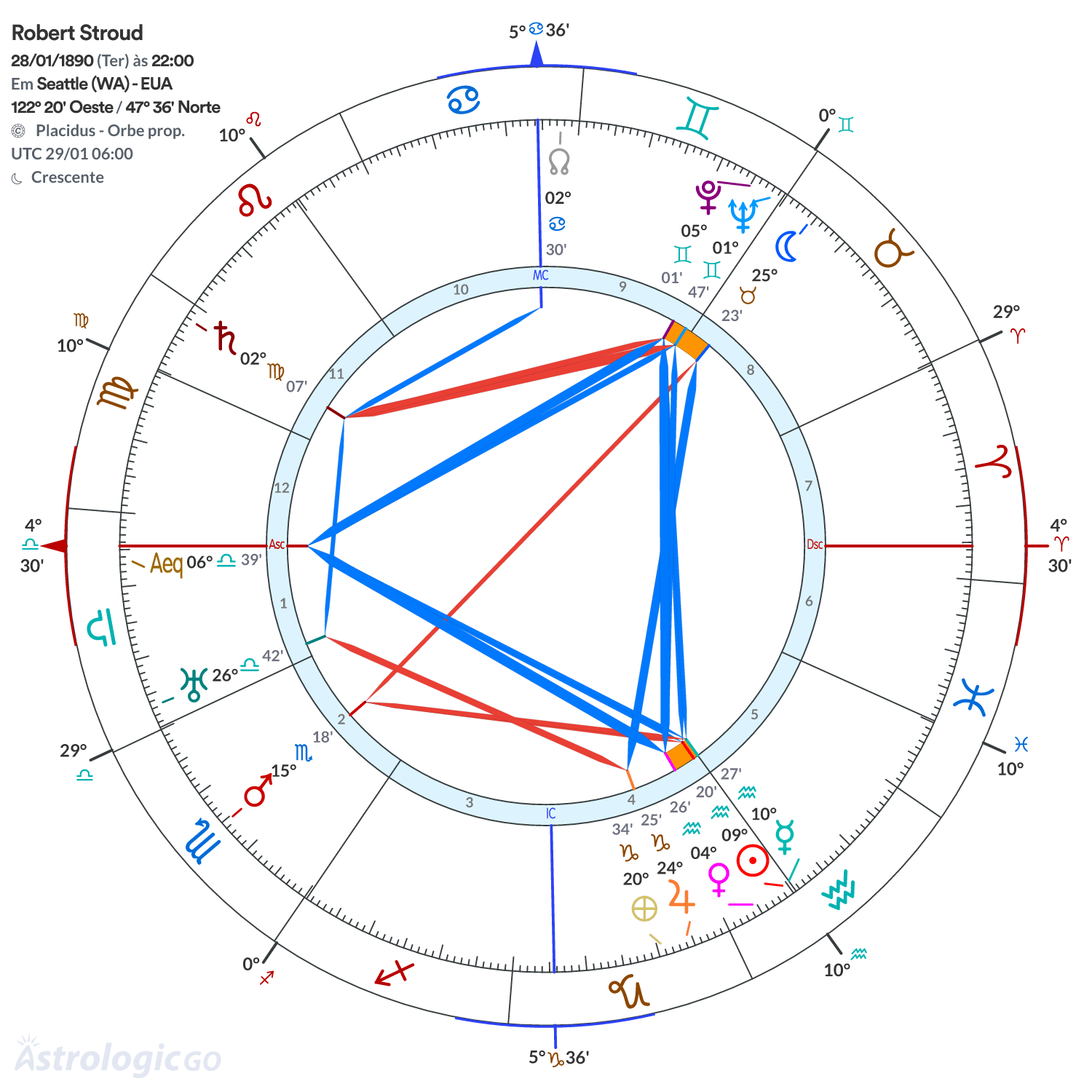 Mandala - Robert Stroud