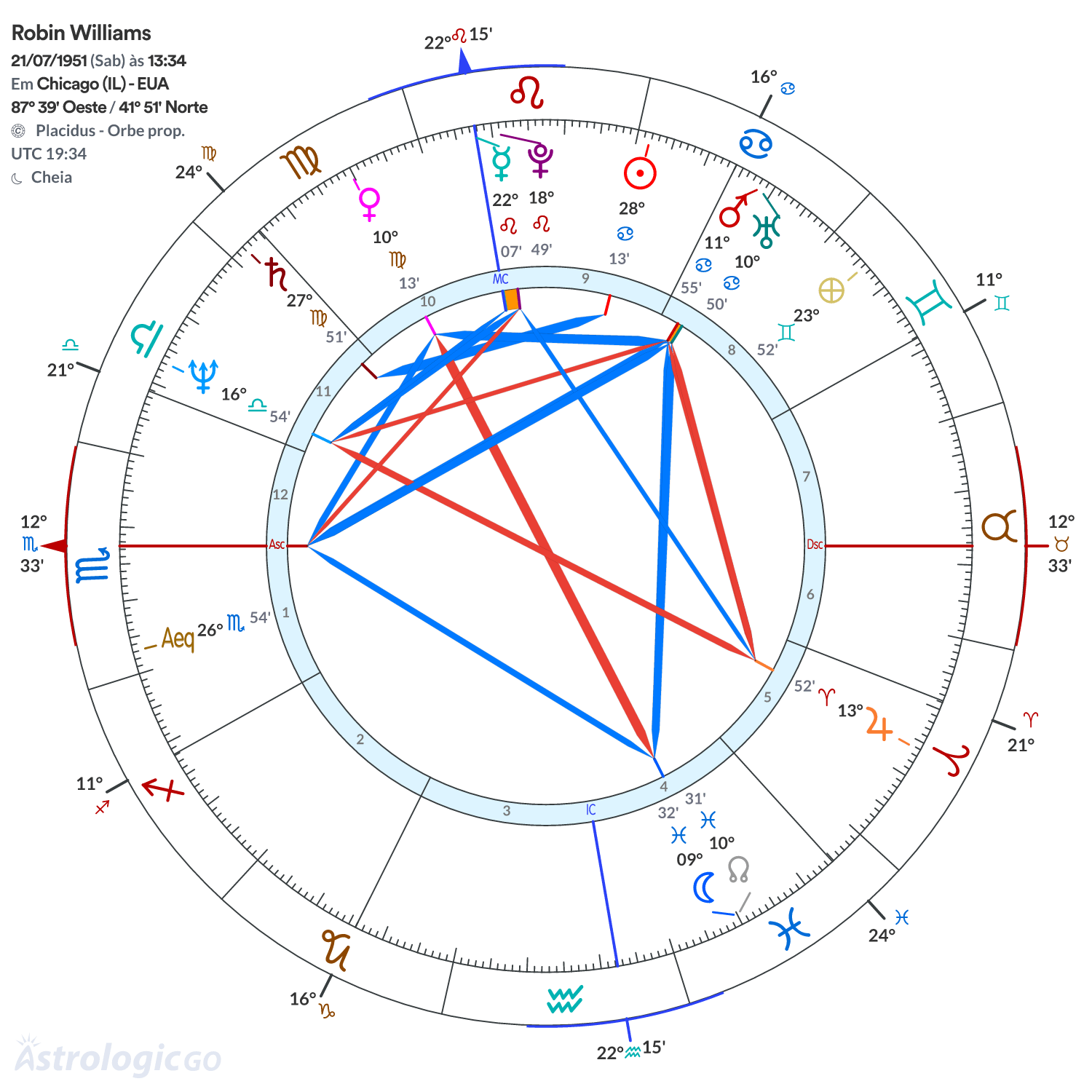 Mandala - Robin Williams