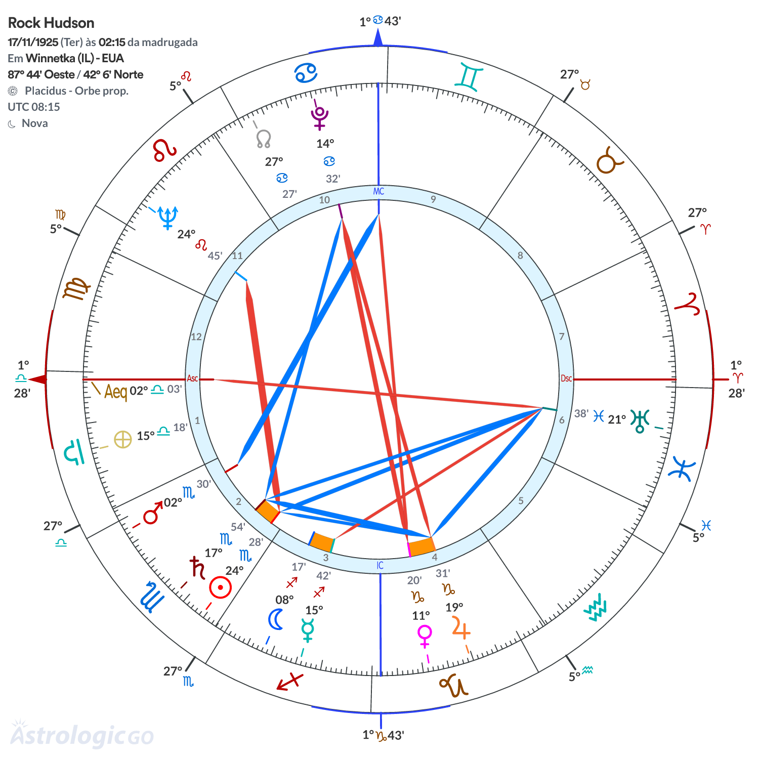 Mandala - Rock Hudson