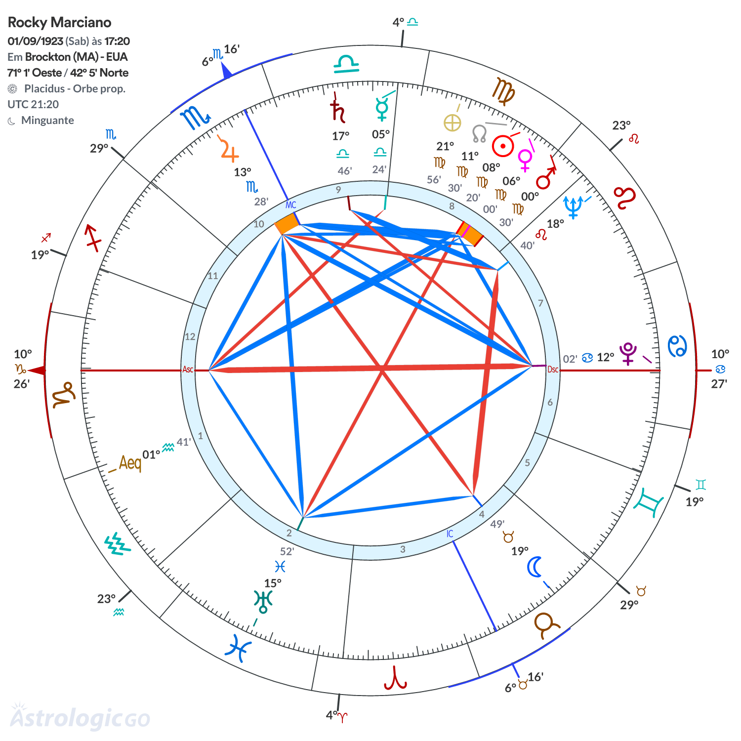 Mandala - Rocky Marciano