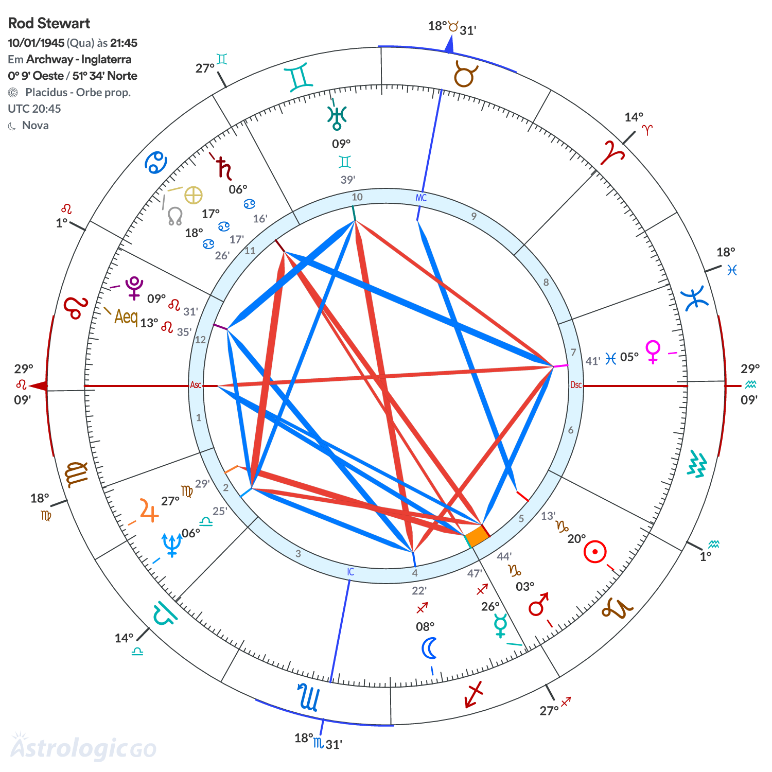 Mandala - Rod Stewart