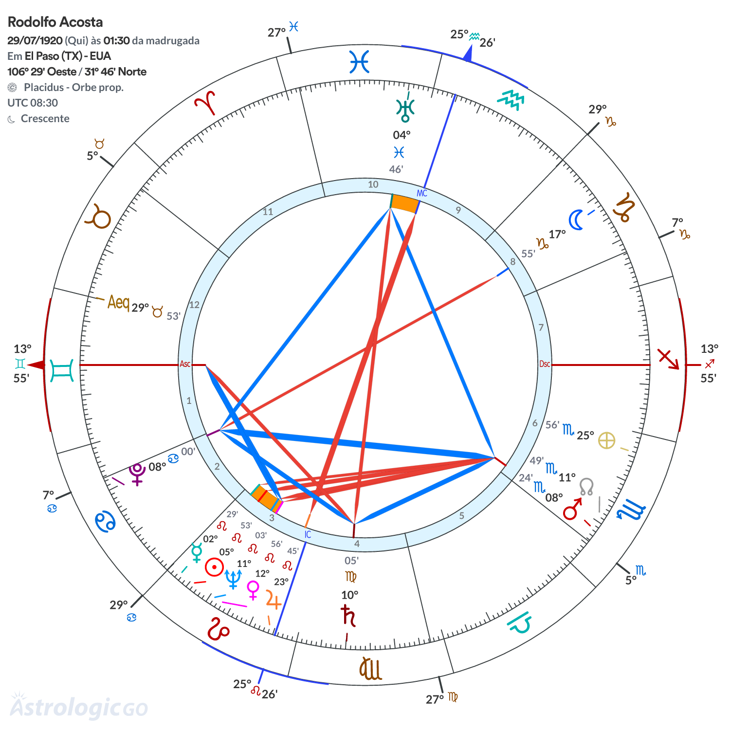 Mandala - Rodolfo Acosta