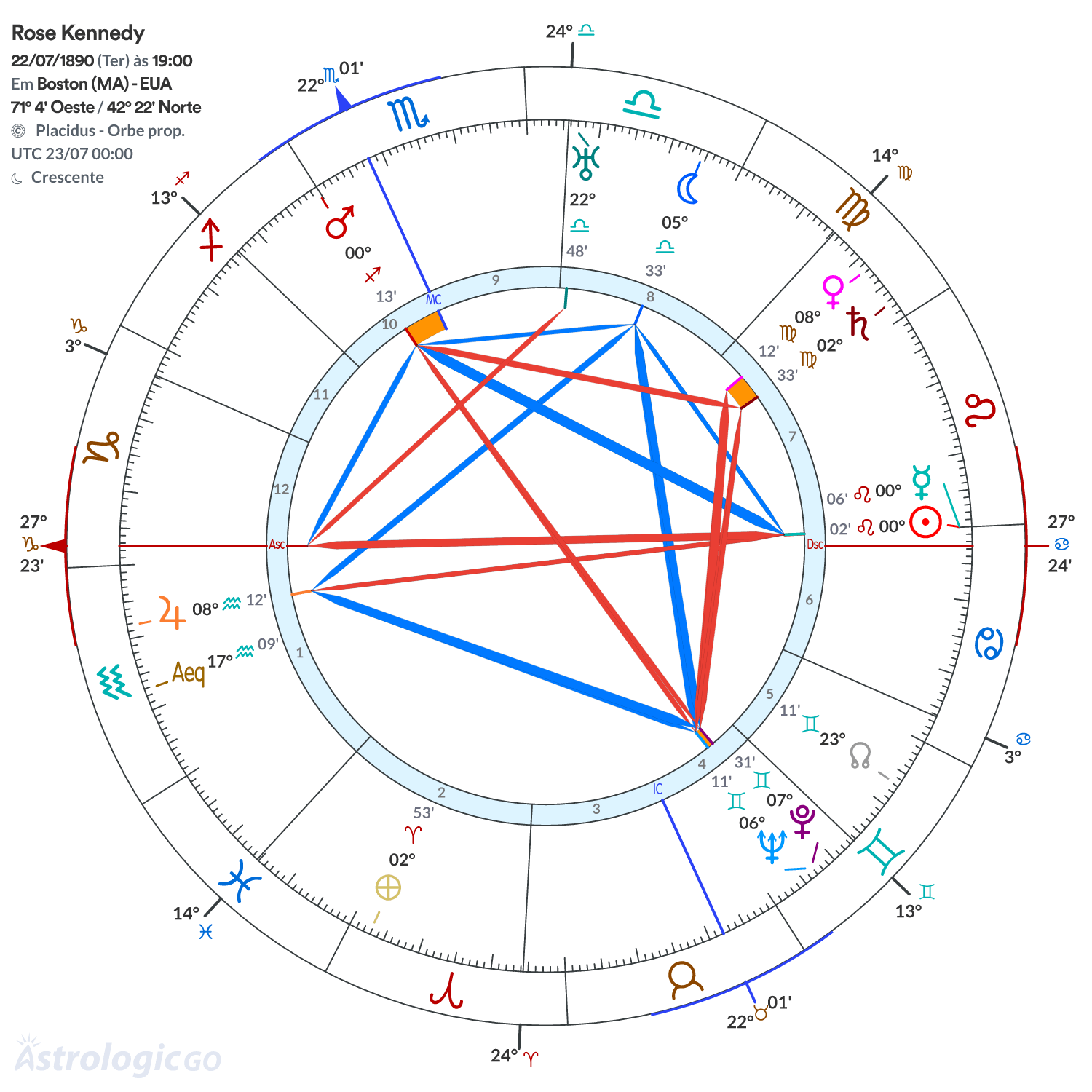 Mandala - Rose Kennedy