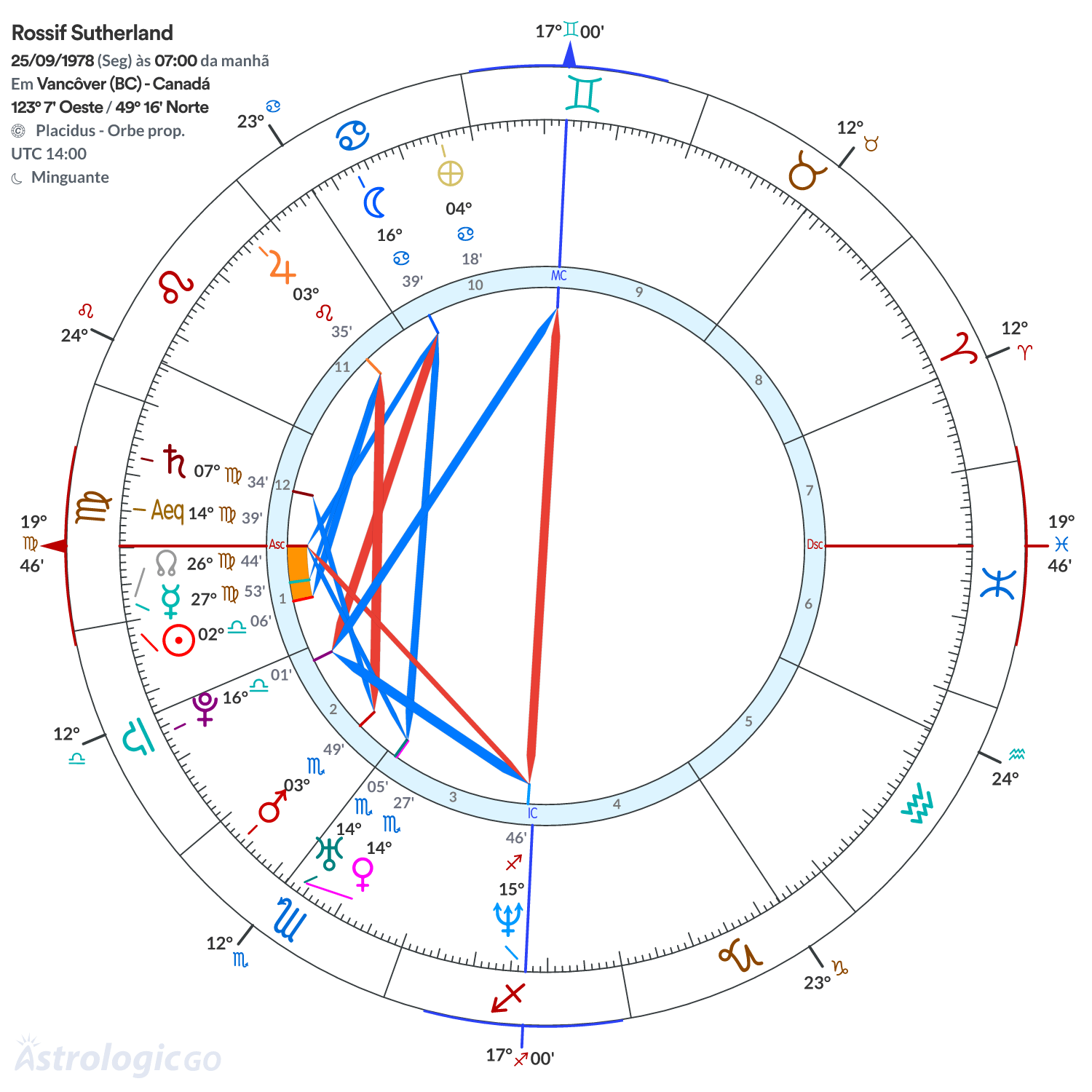 Mandala - Rossif Sutherland