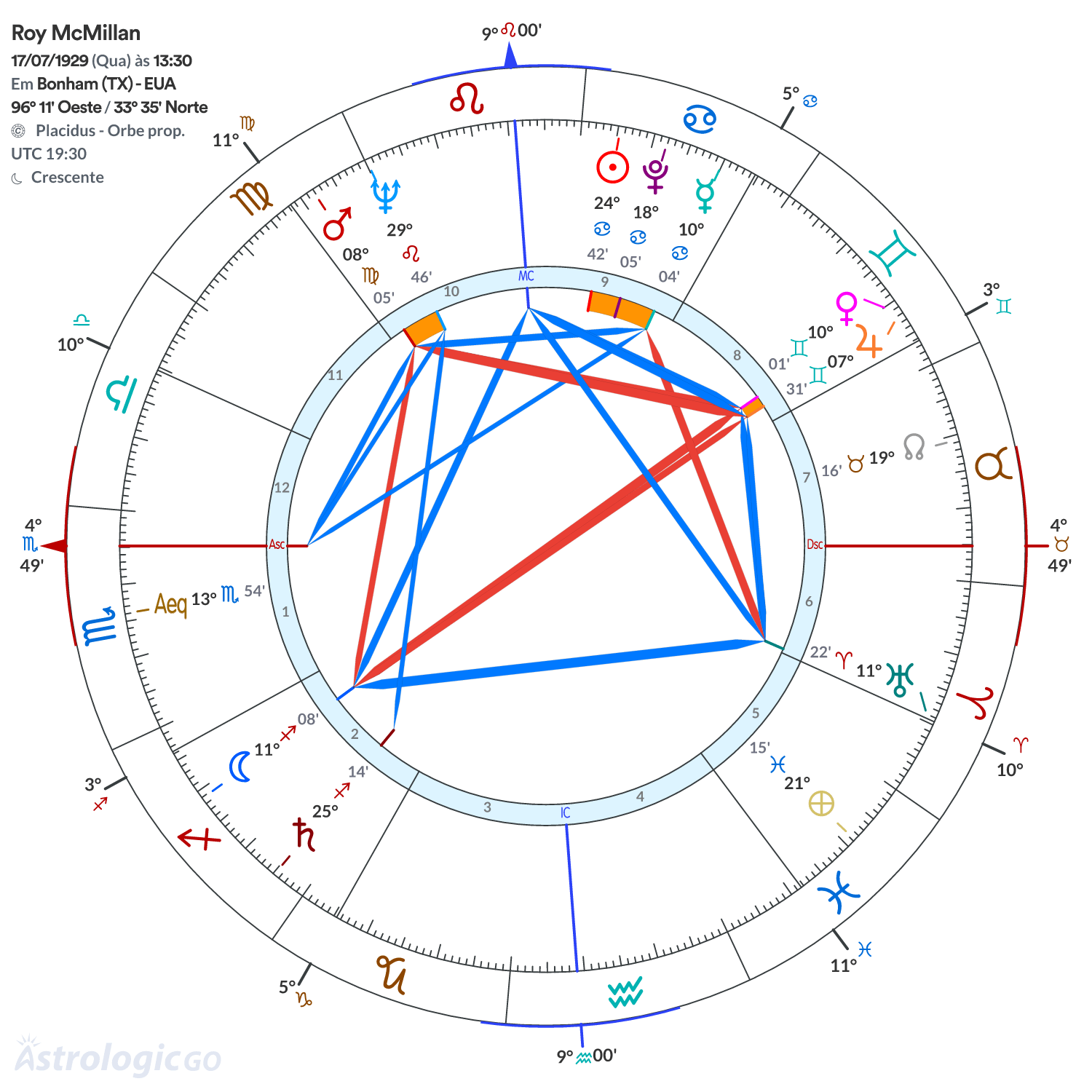 Mandala - Roy McMillan