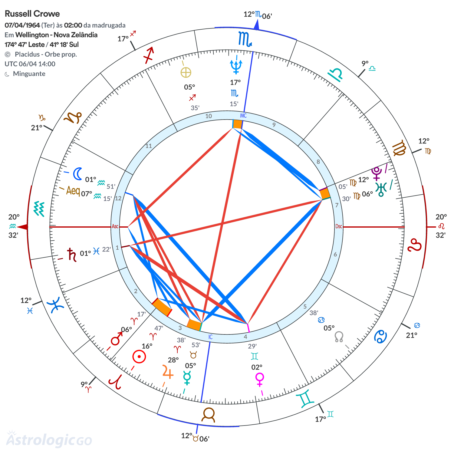 Mandala - Russell Crowe