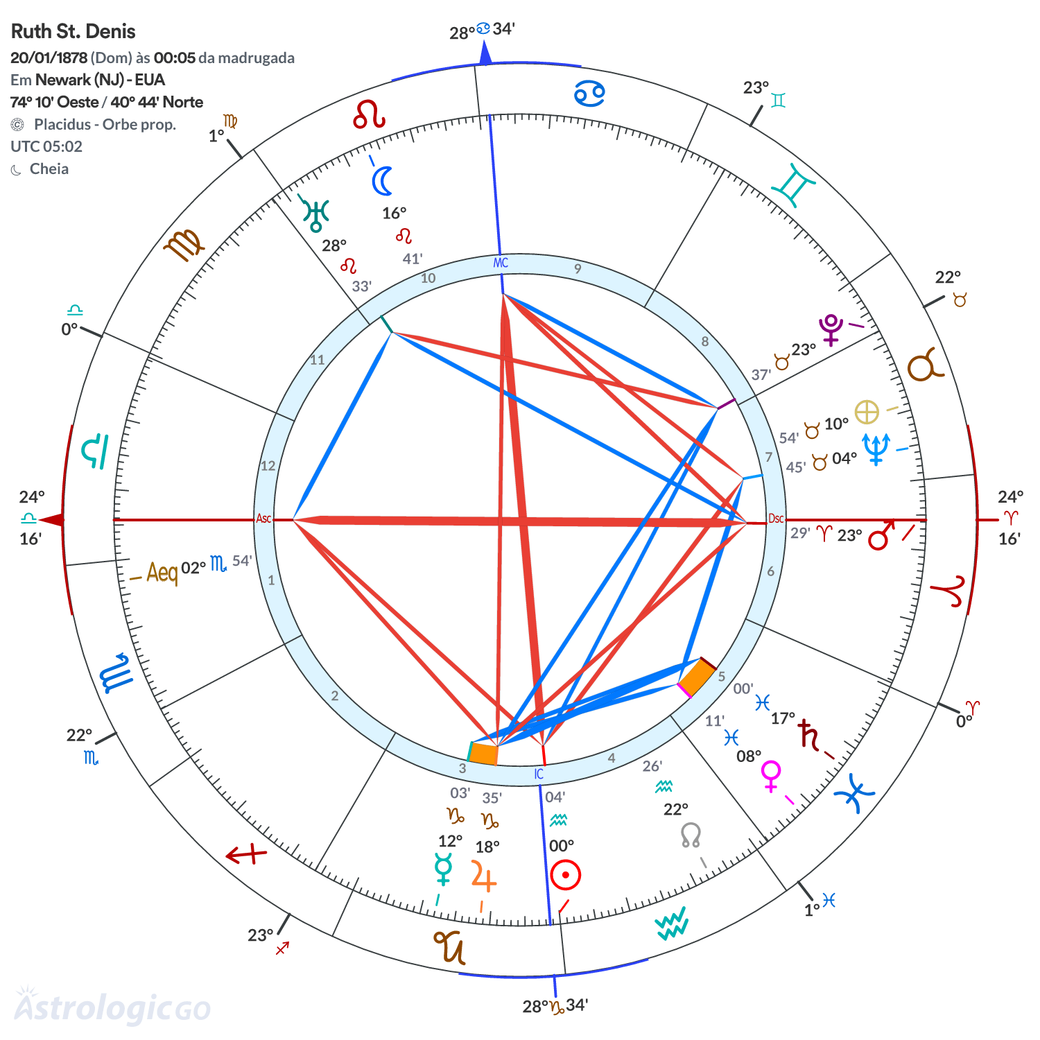 Mandala - Ruth St. Denis