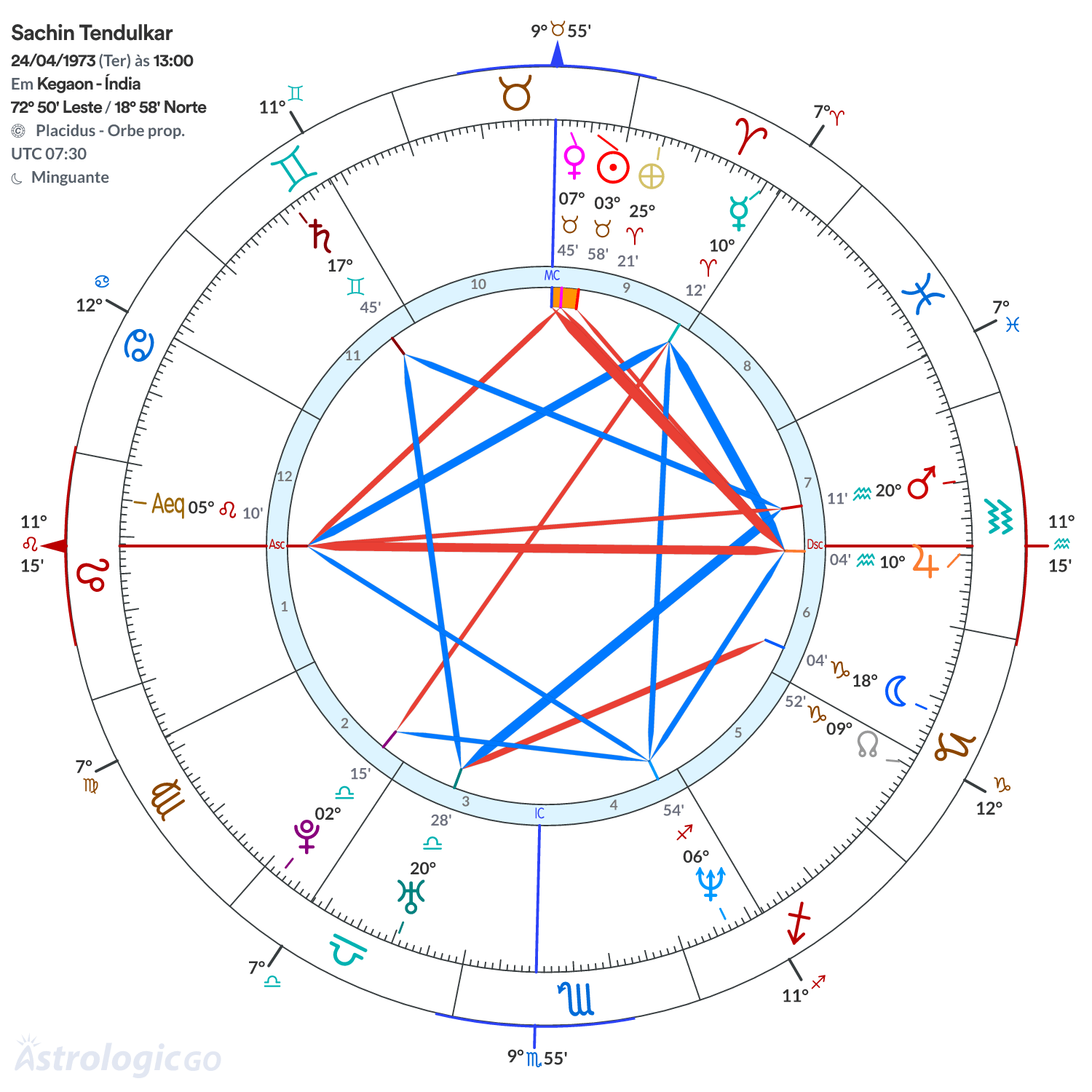 Mandala - Sachin Tendulkar