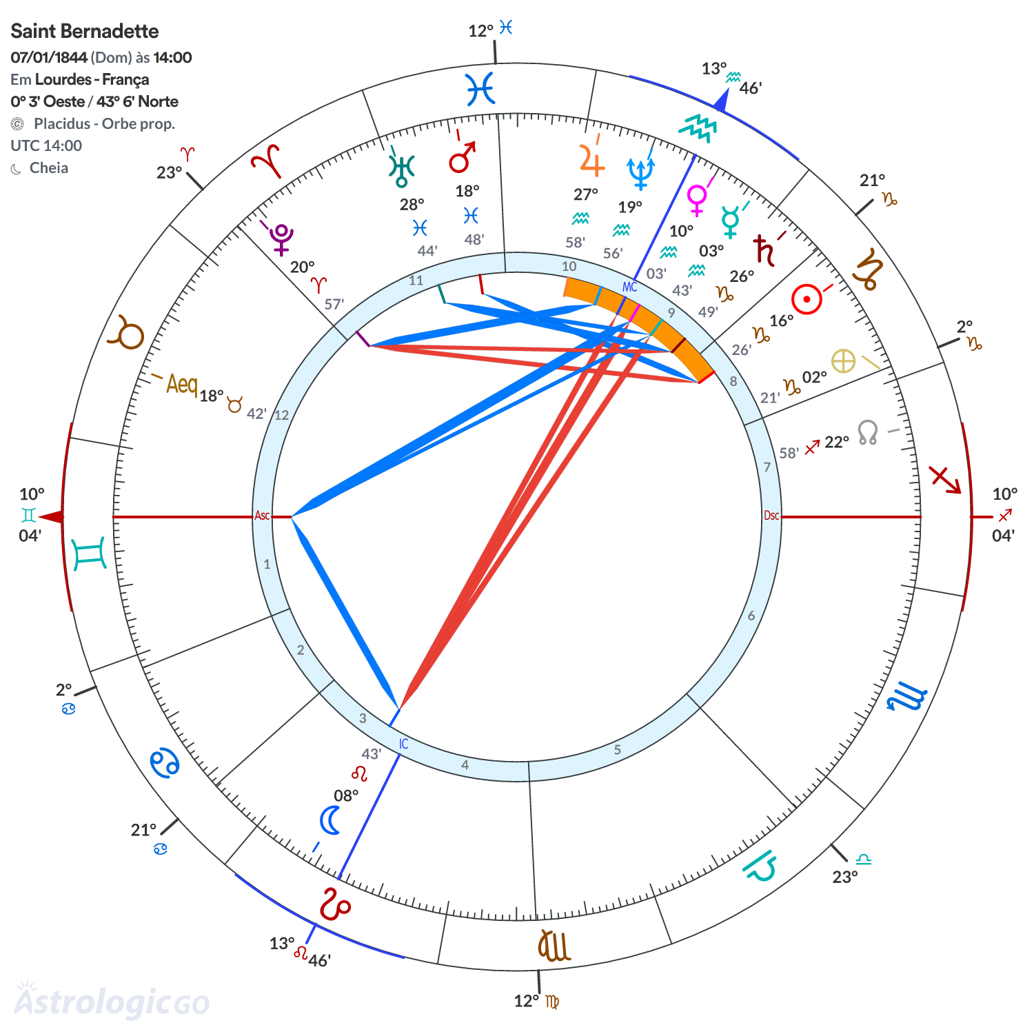 Mandala - Saint Bernadette