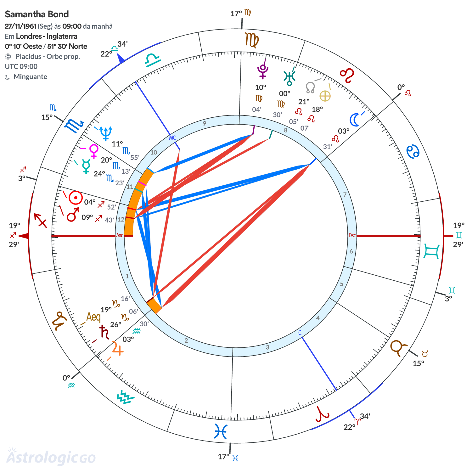 Mandala - Samantha Bond