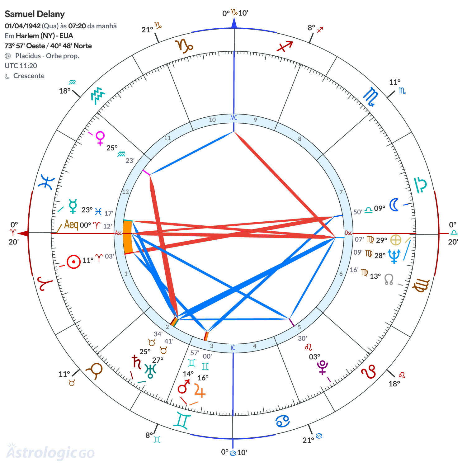 Mandala - Samuel Delany