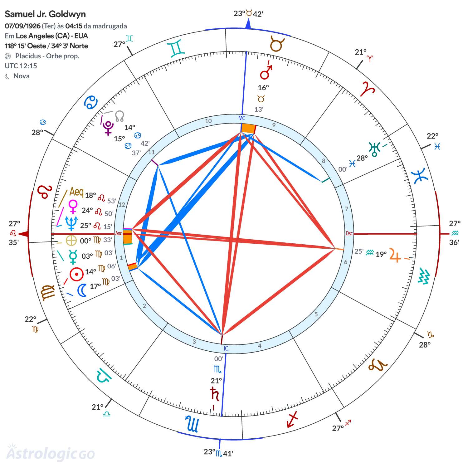 Mandala - Samuel Jr. Goldwyn