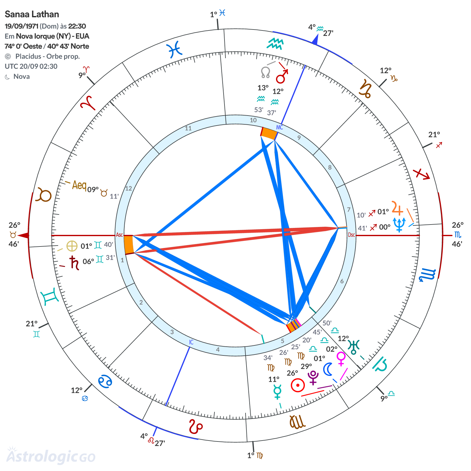 Mandala - Sanaa Lathan