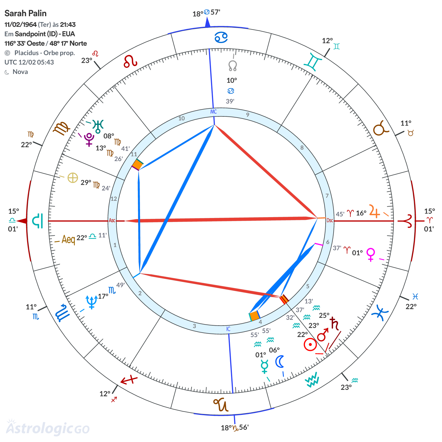 Mandala - Sarah Palin