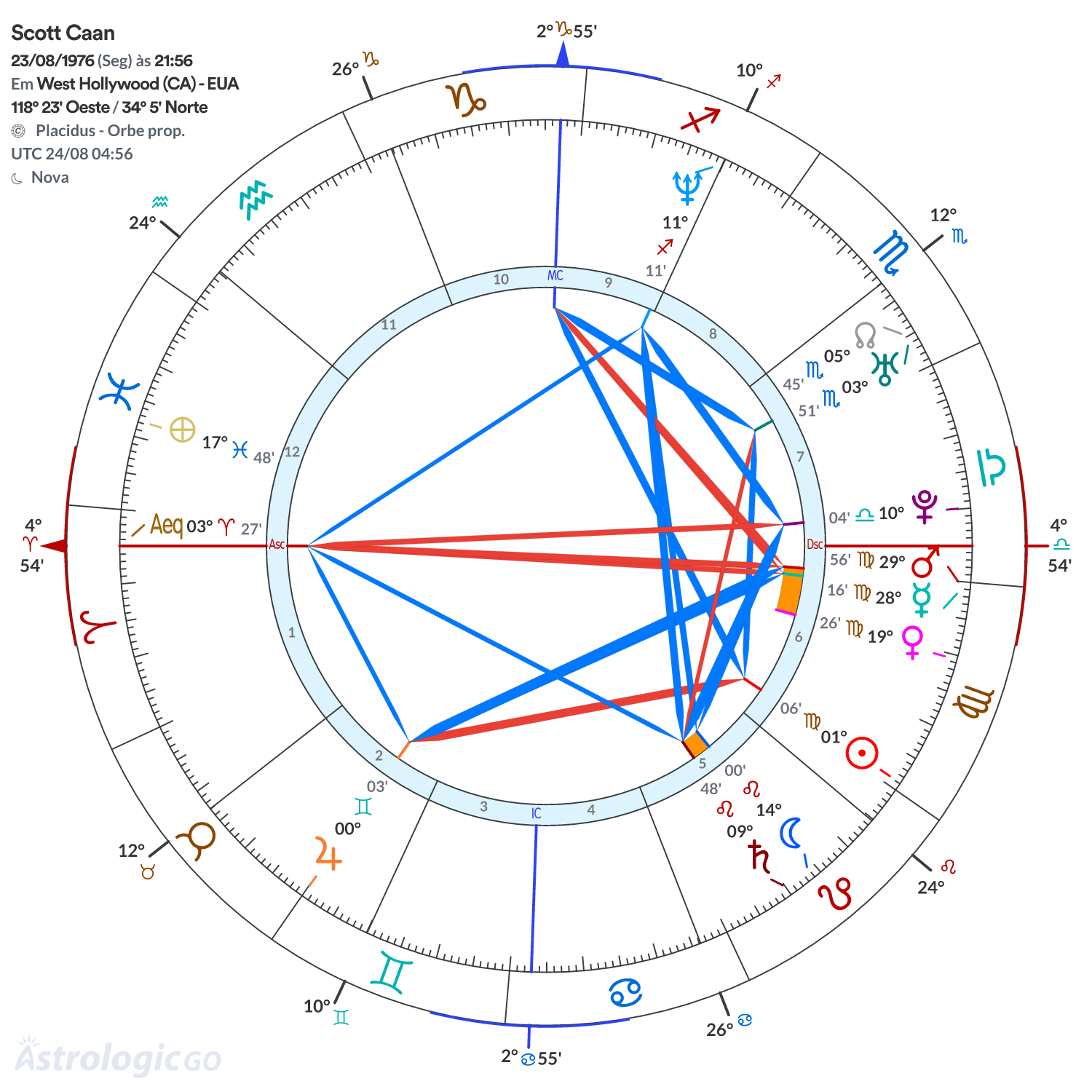 Mandala - Scott Caan