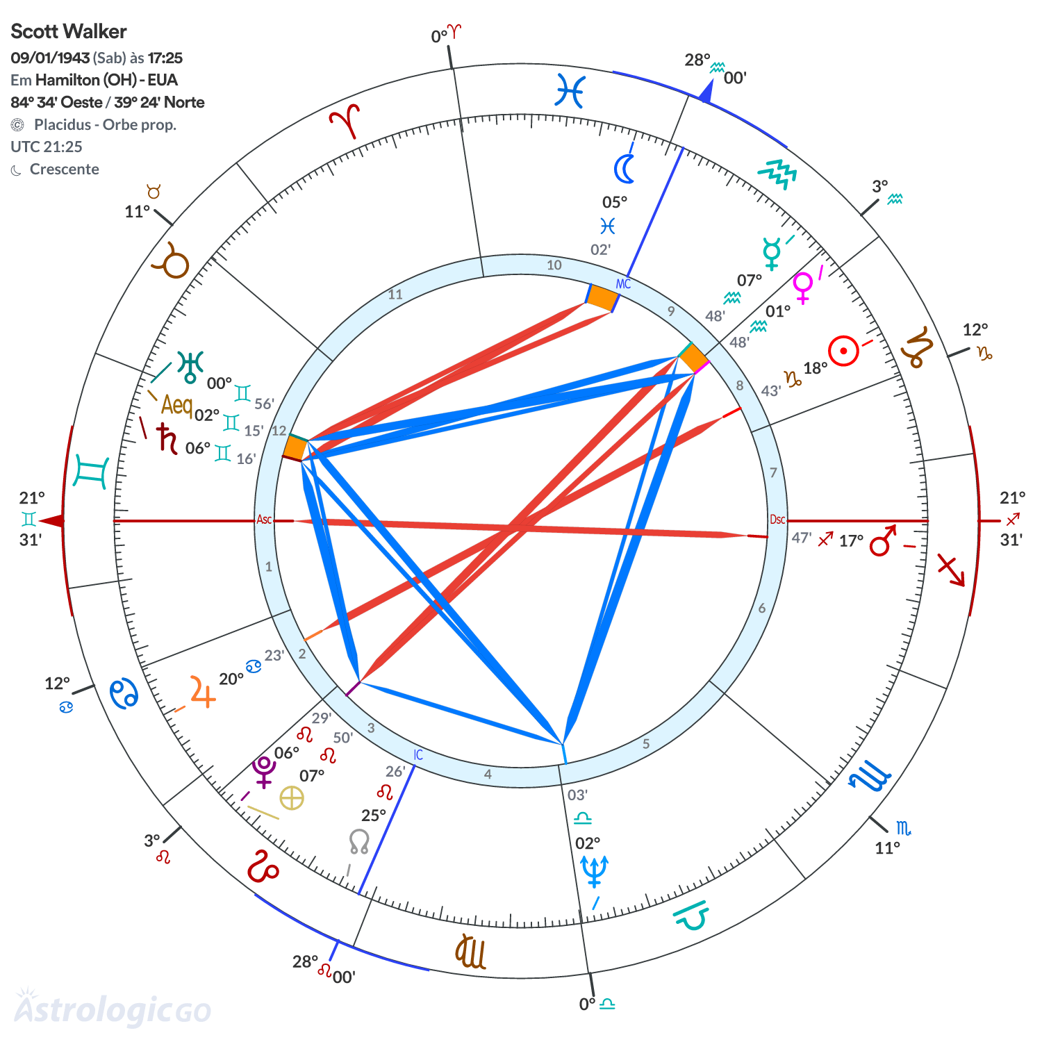 Mandala - Scott Walker