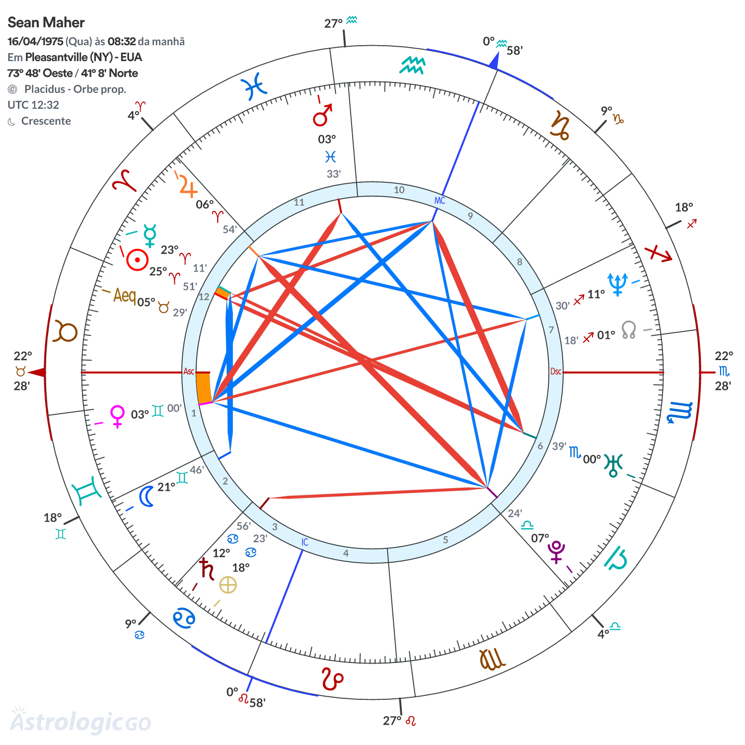 Mandala - Sean Maher