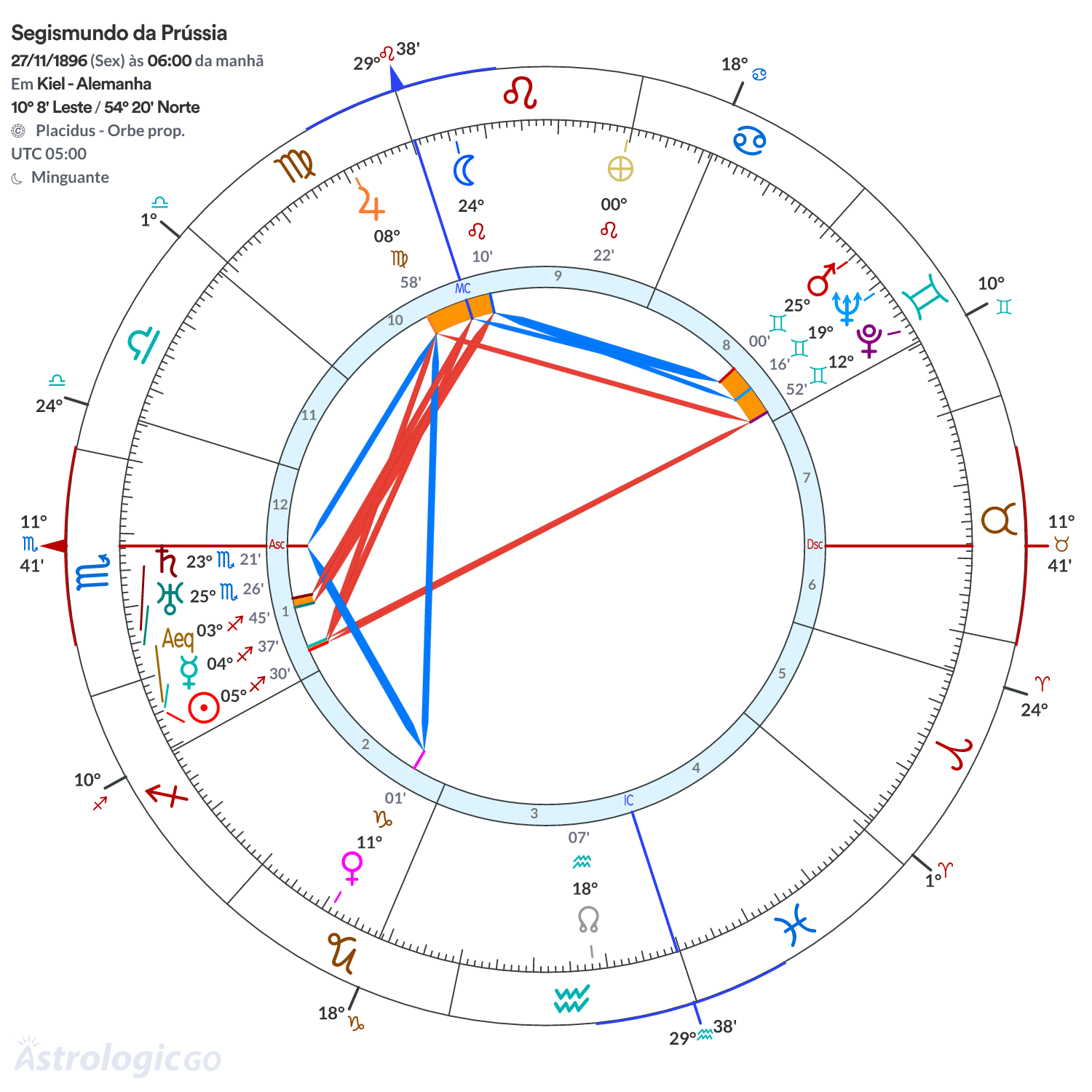 Mandala - Segismundo da Prússia