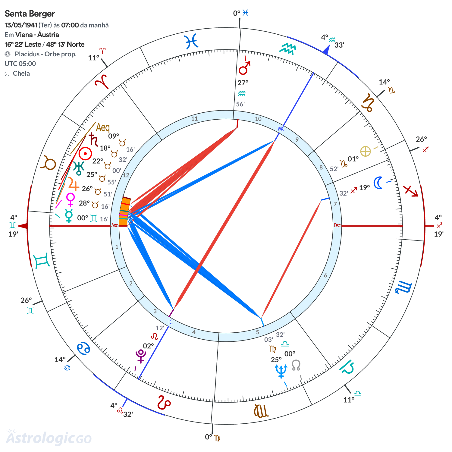 Mandala - Senta Berger