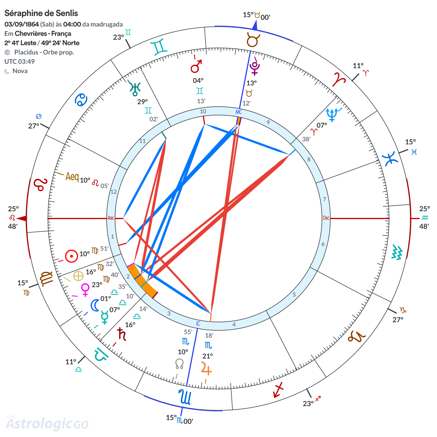 Mandala - Séraphine de Senlis
