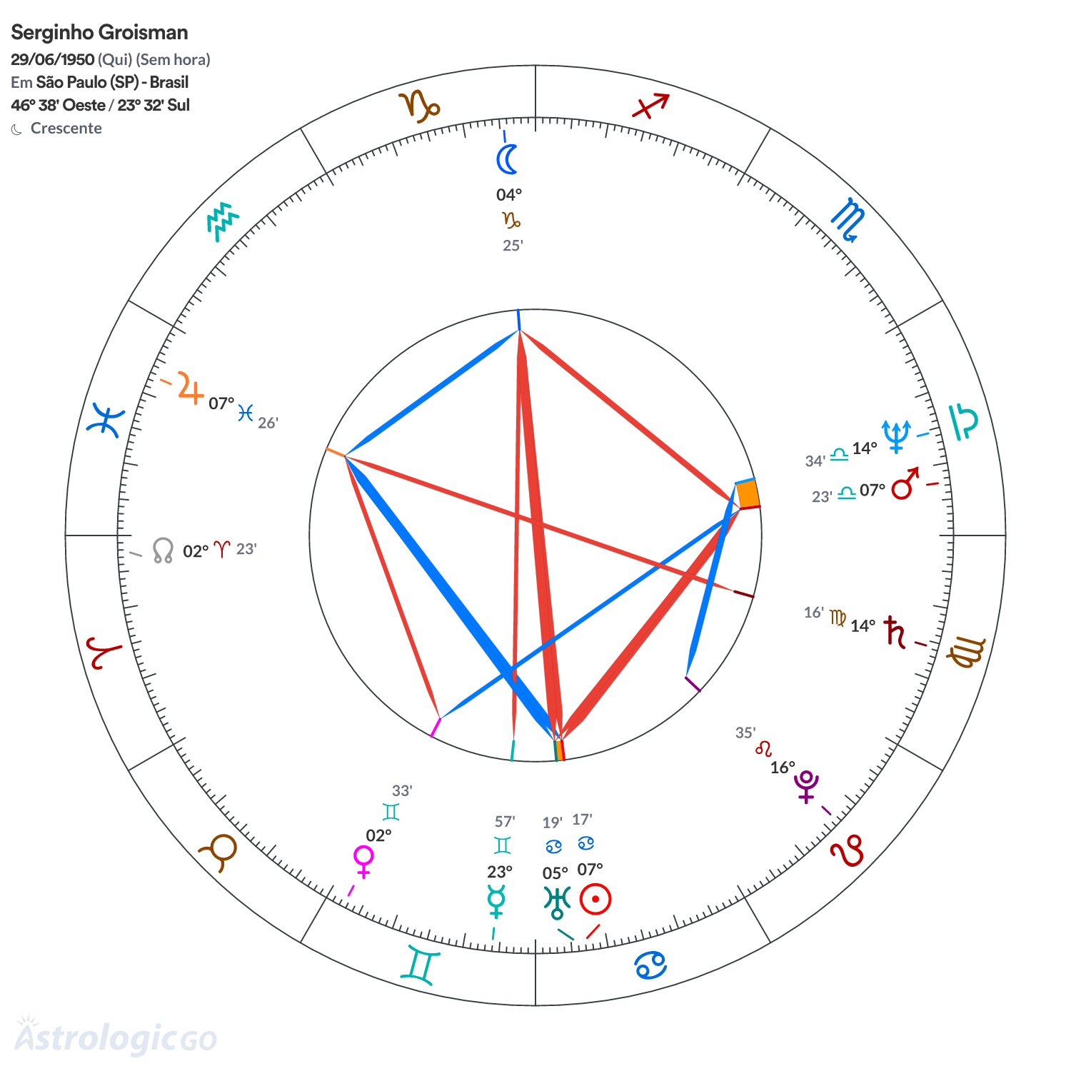 Mandala - Serginho Groisman