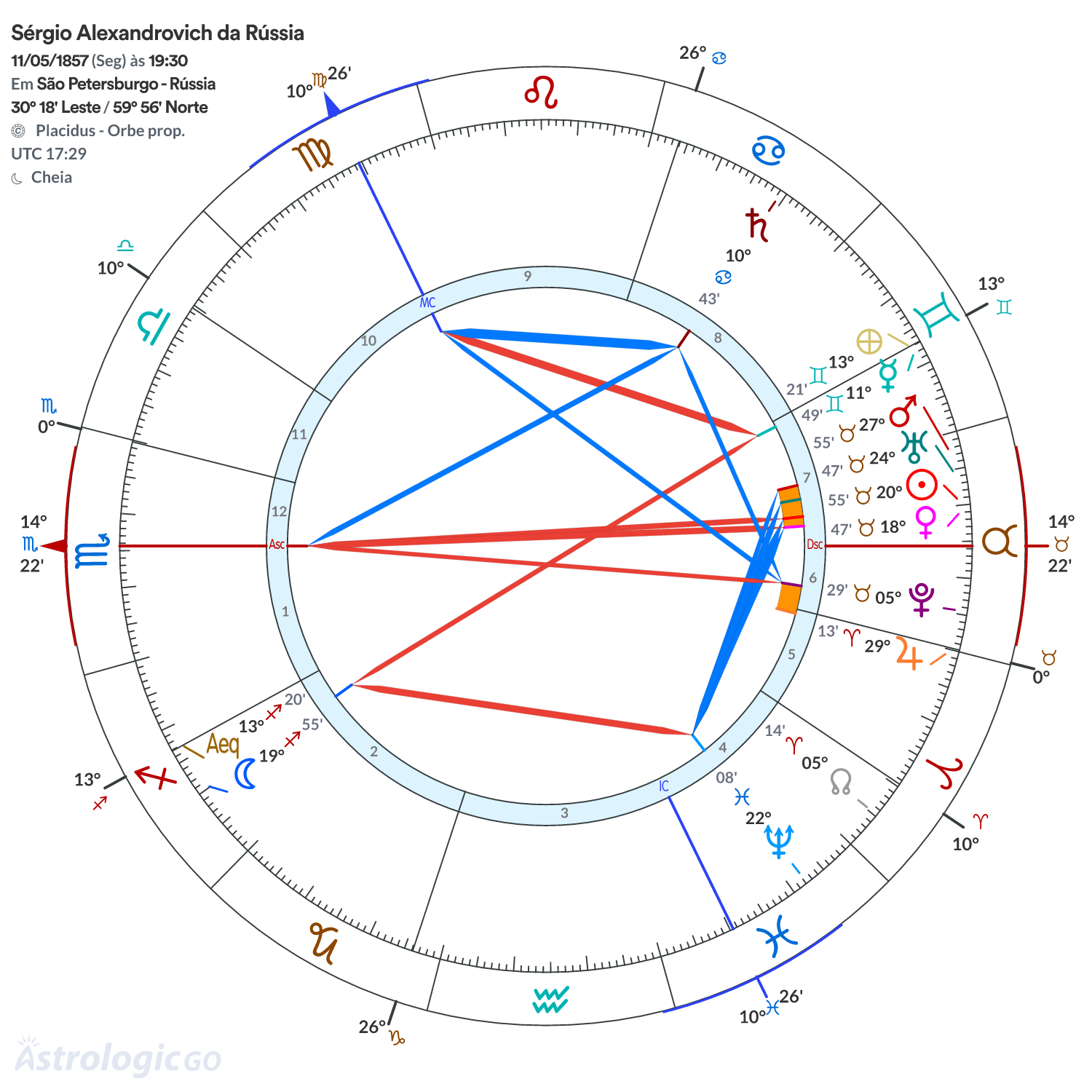 Mandala - Sérgio Alexandrovich da Rússia