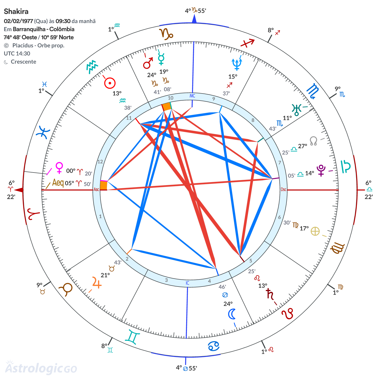 Mandala - Shakira