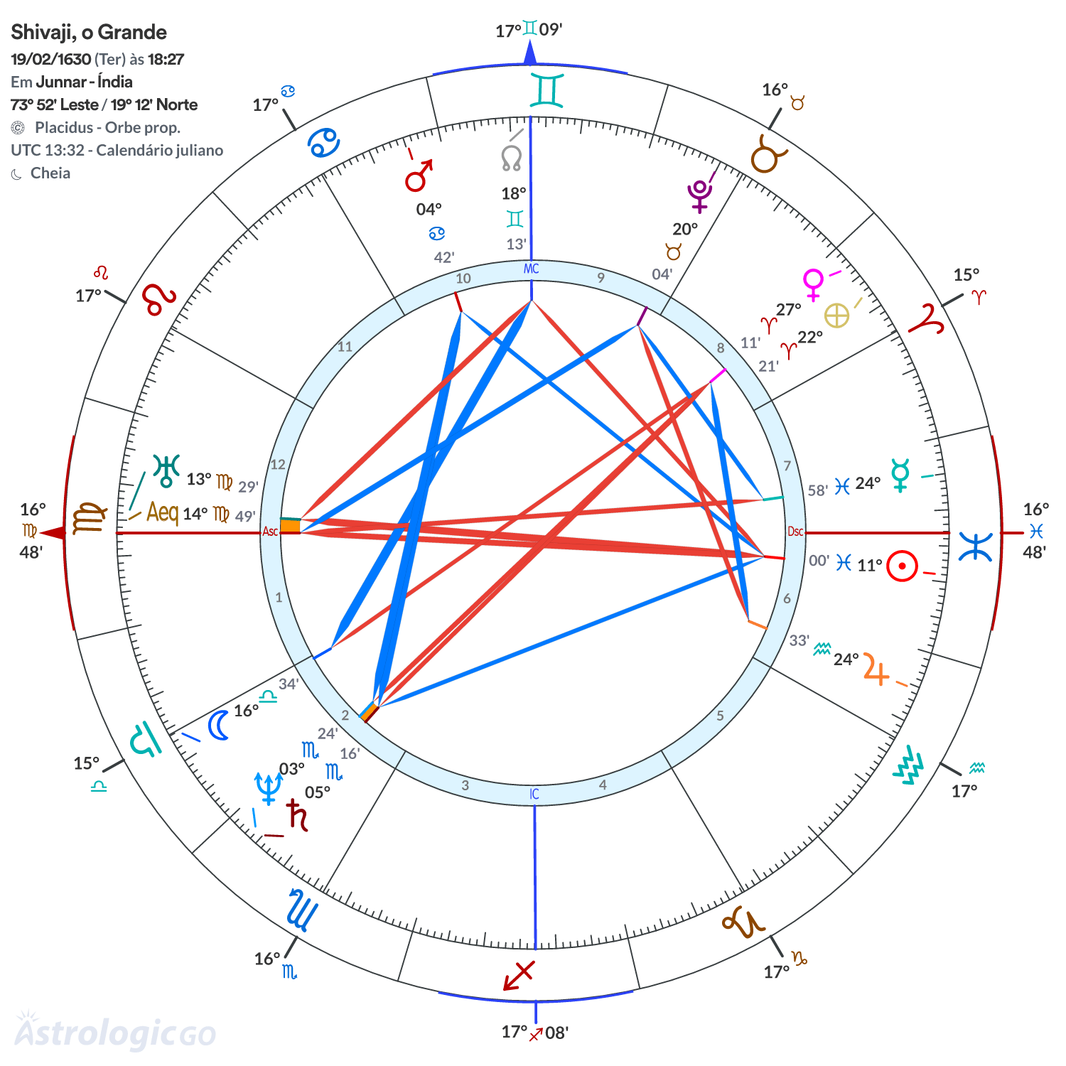 Mandala - Shivaji, o Grande